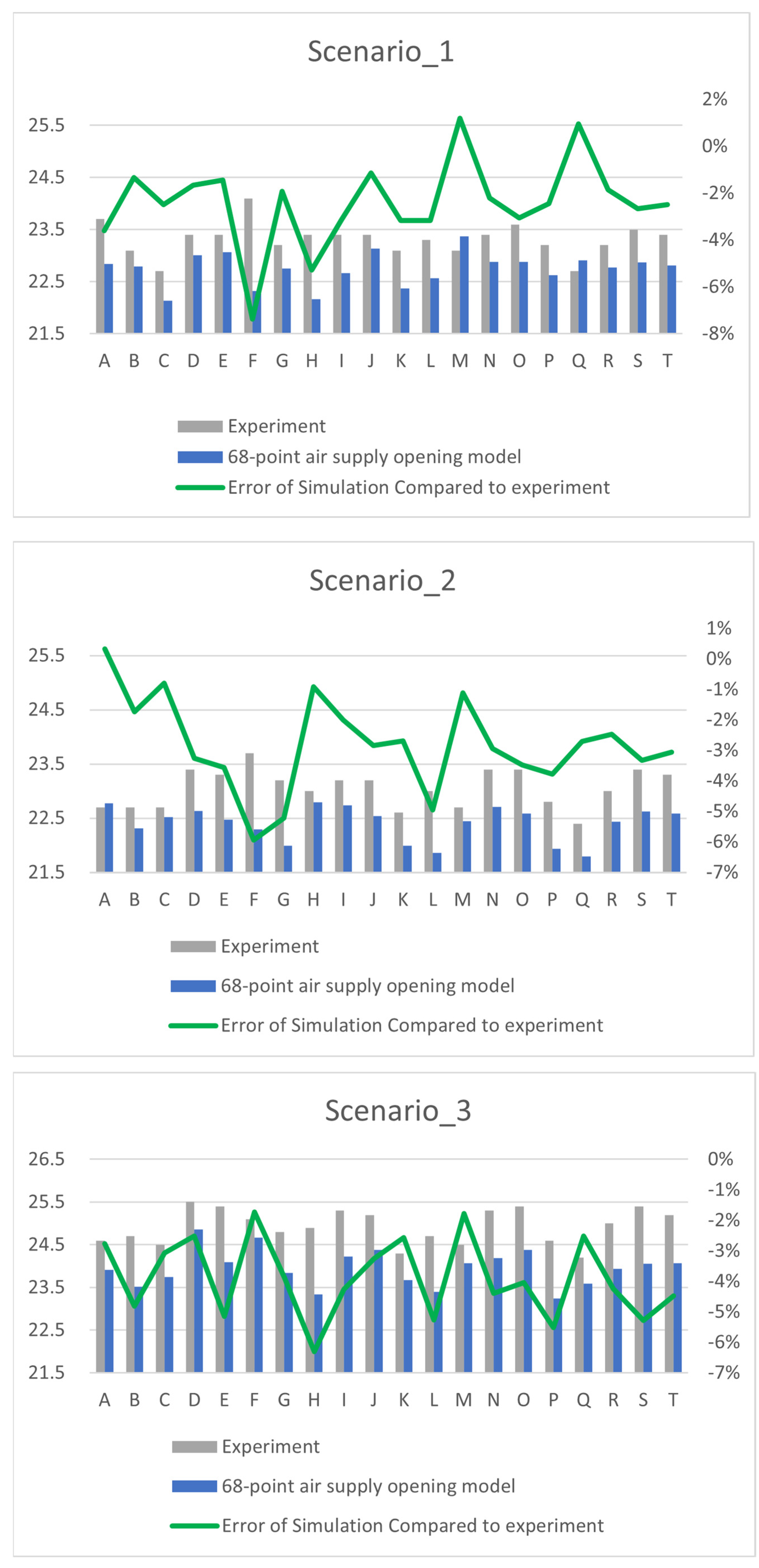 Buildings 14 00206 g010