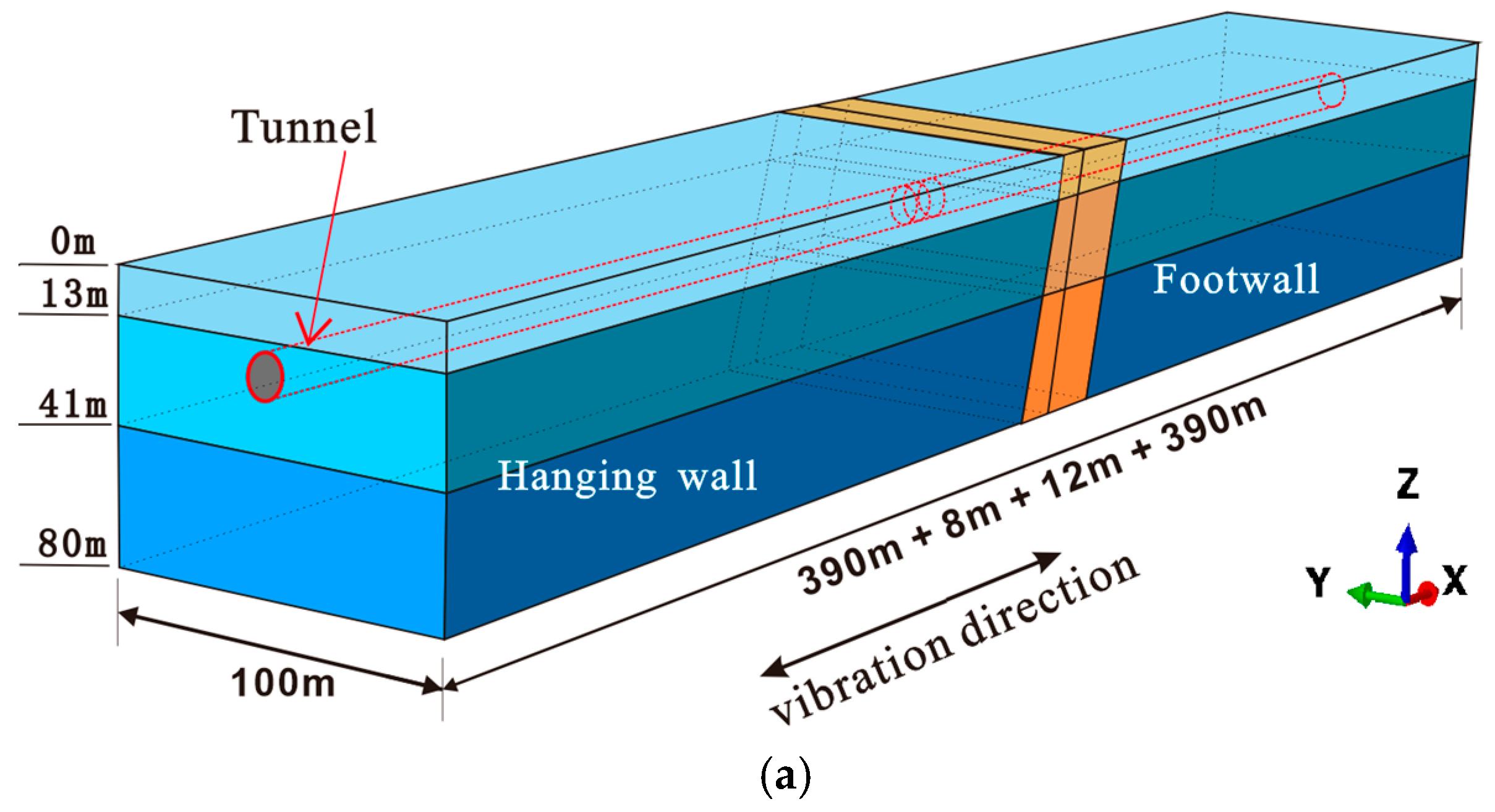 Buildings 14 00207 g005a