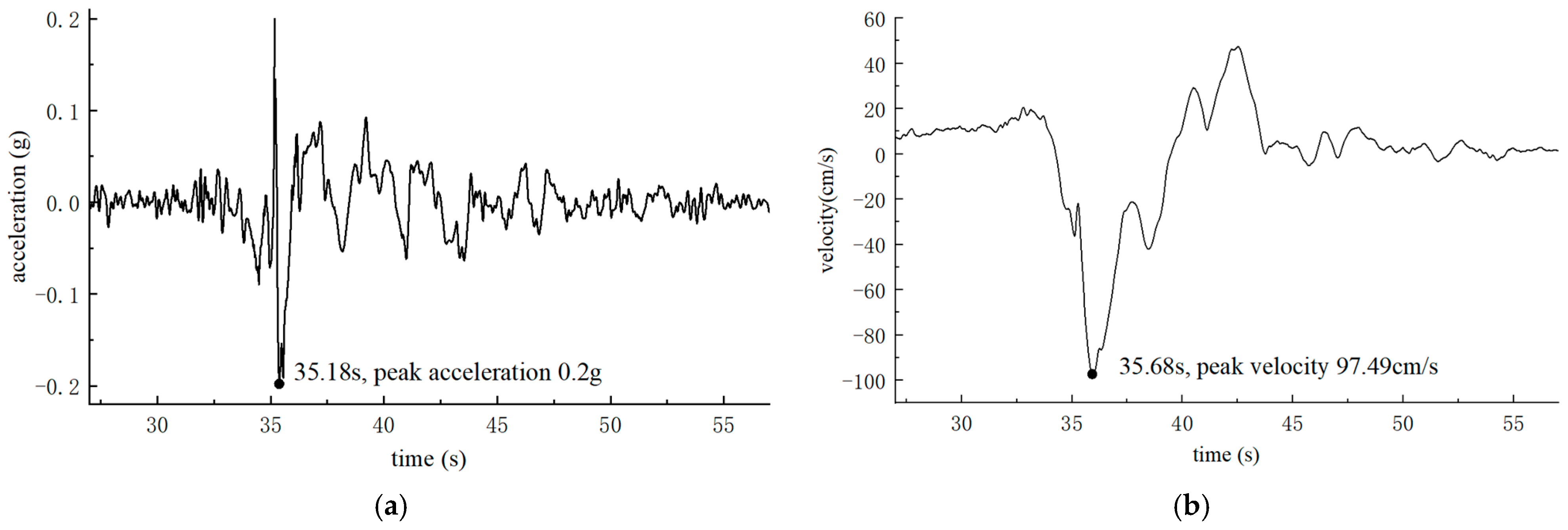 Buildings 14 00207 g006