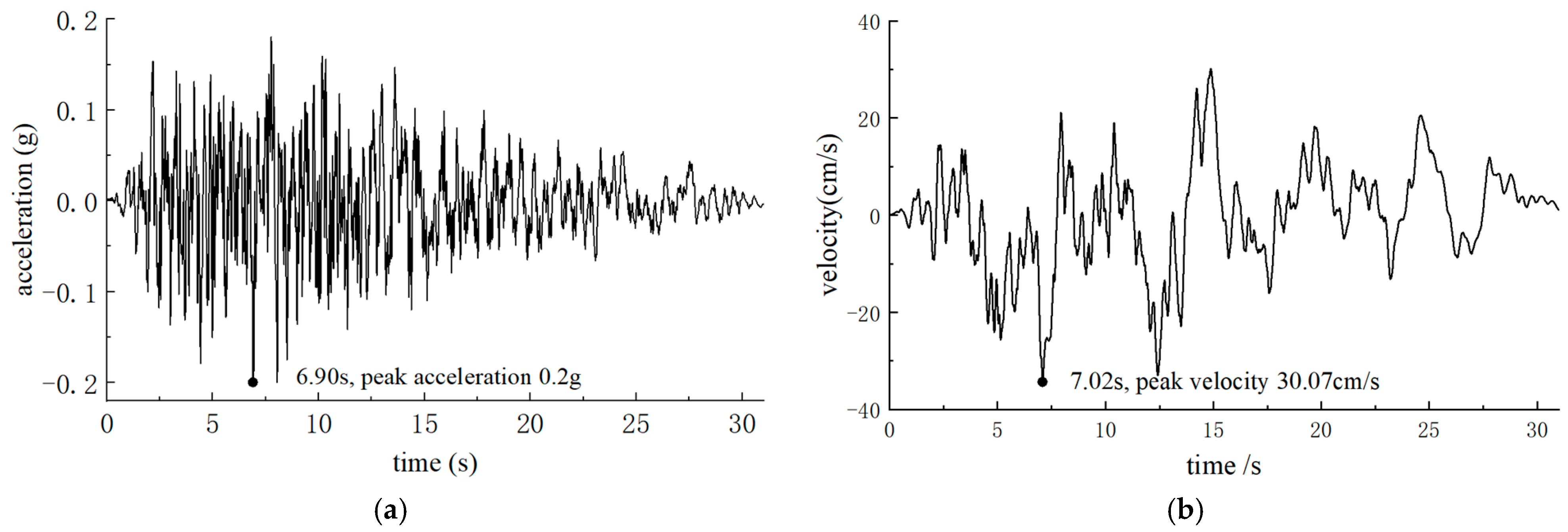 Buildings 14 00207 g007