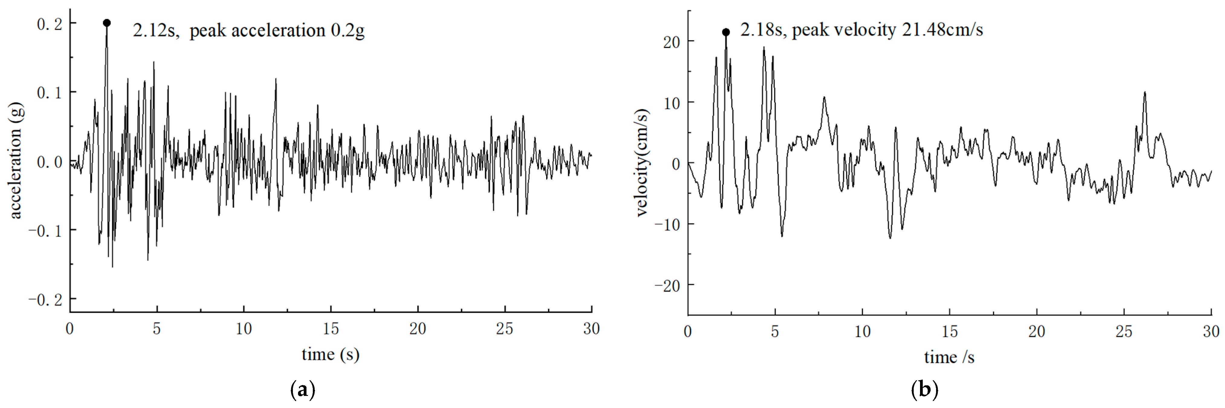 Buildings 14 00207 g008