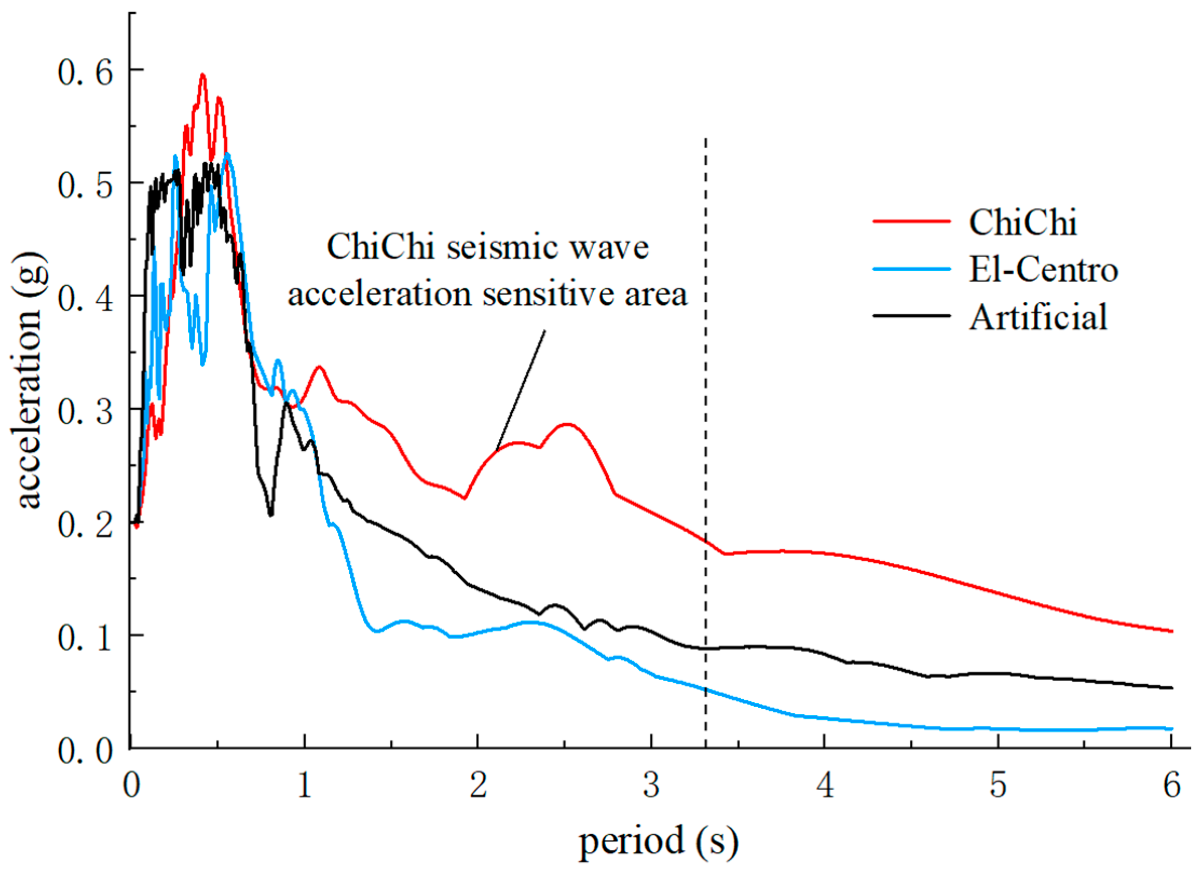 Buildings 14 00207 g009