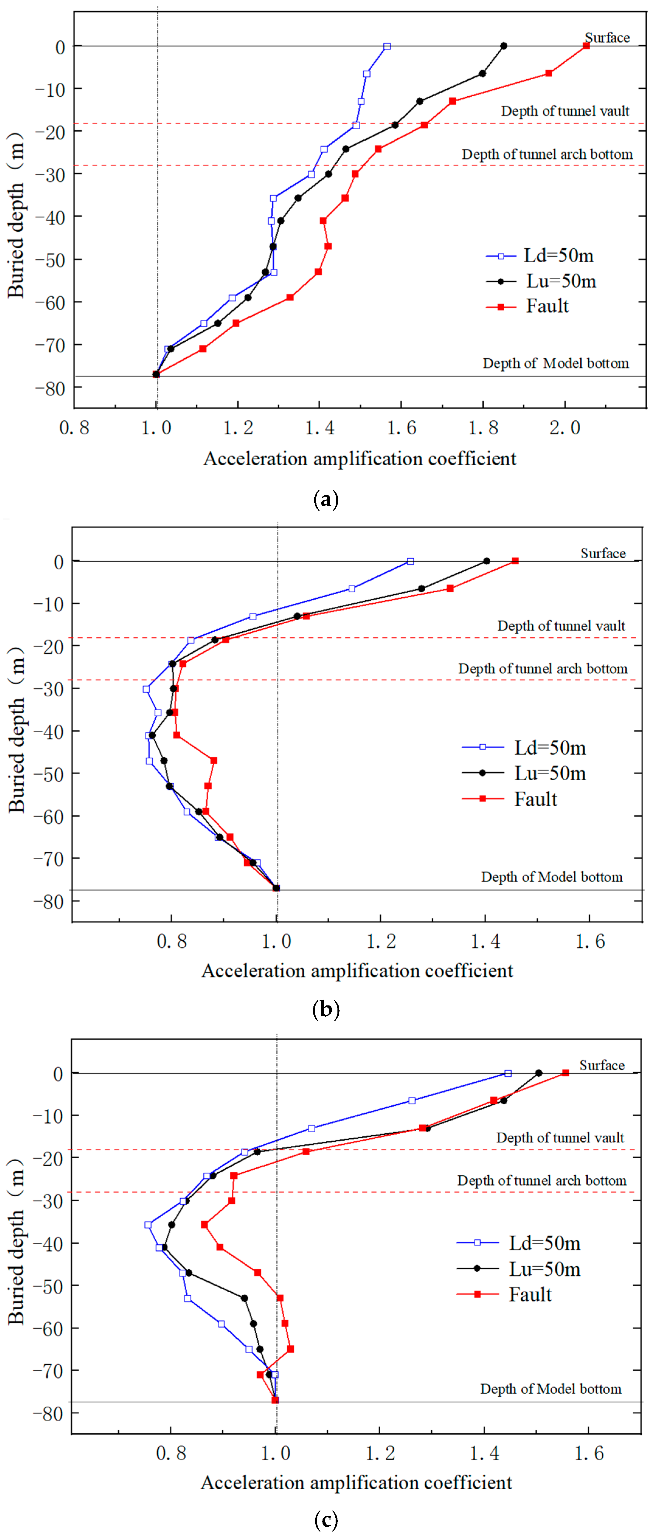 Buildings 14 00207 g010