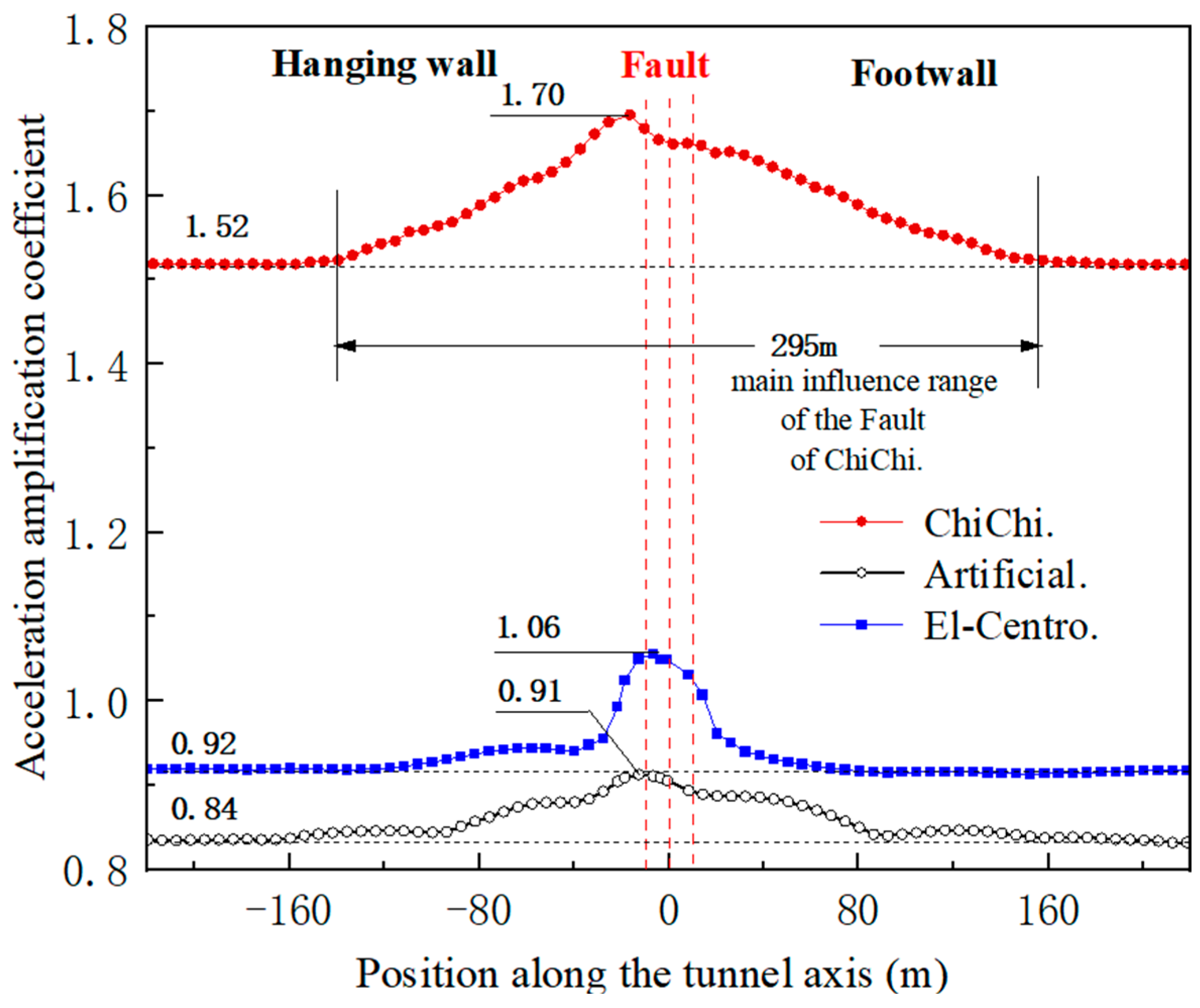 Buildings 14 00207 g011
