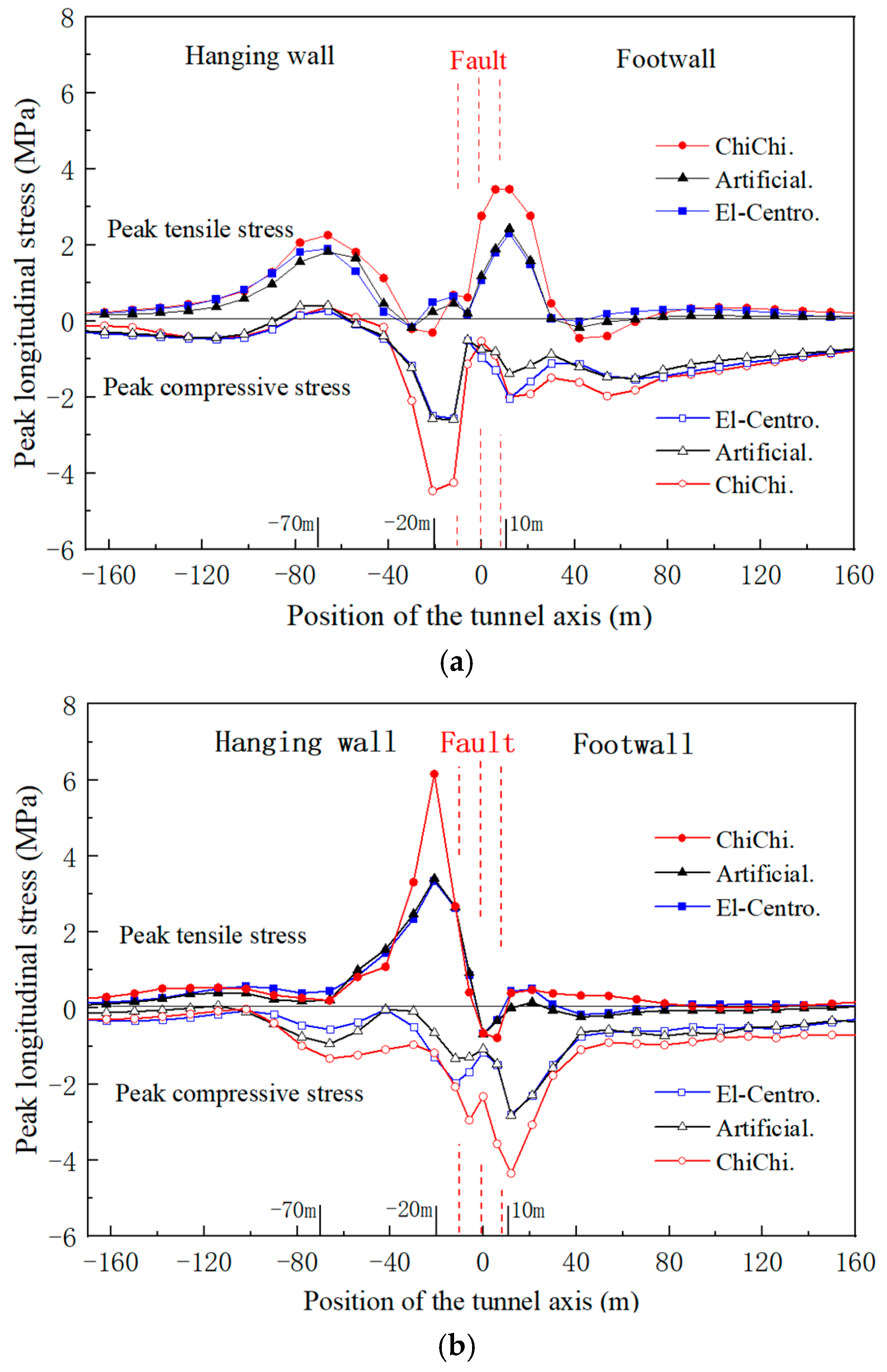 Buildings 14 00207 g014