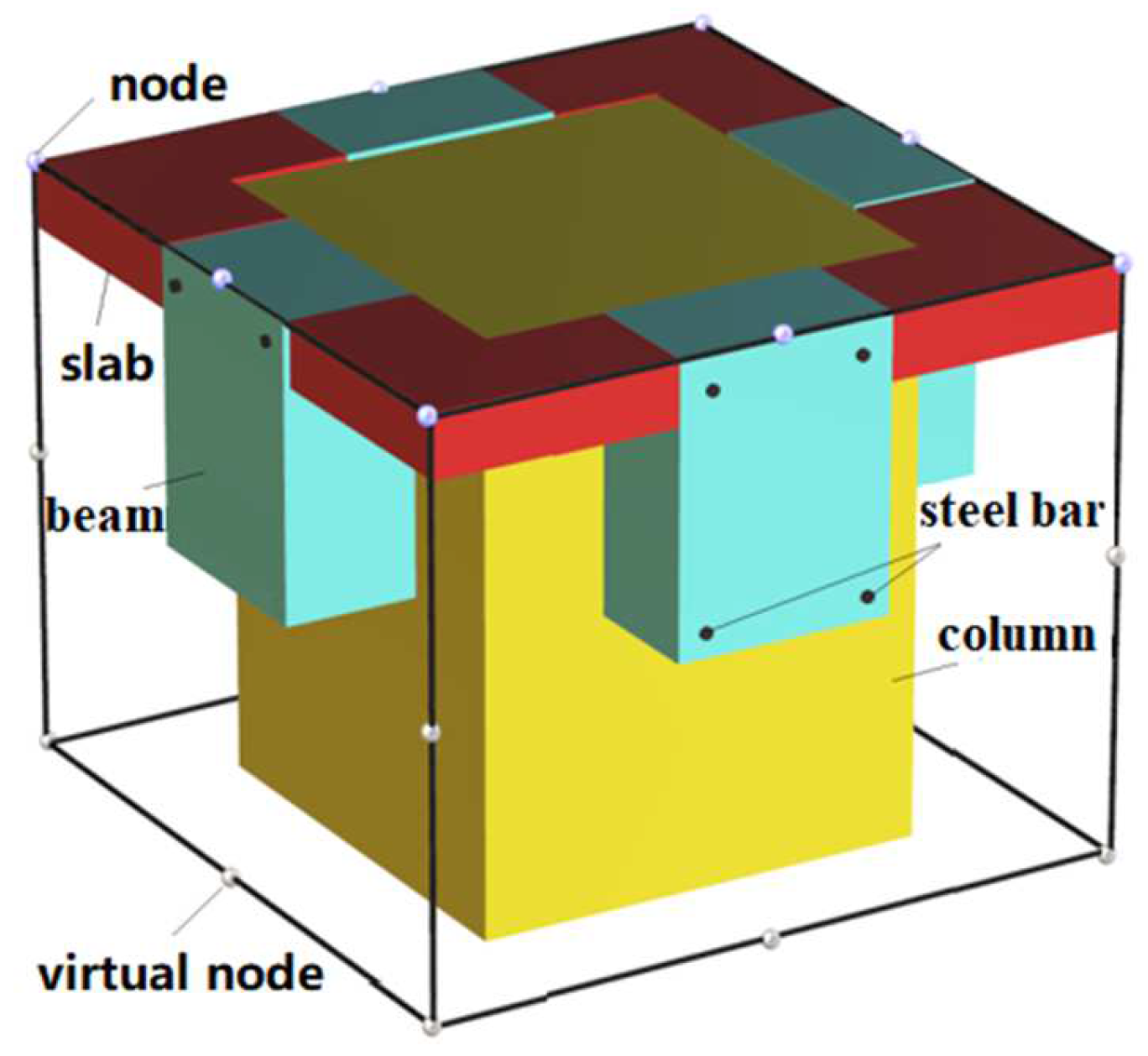 Buildings 14 00208 g002