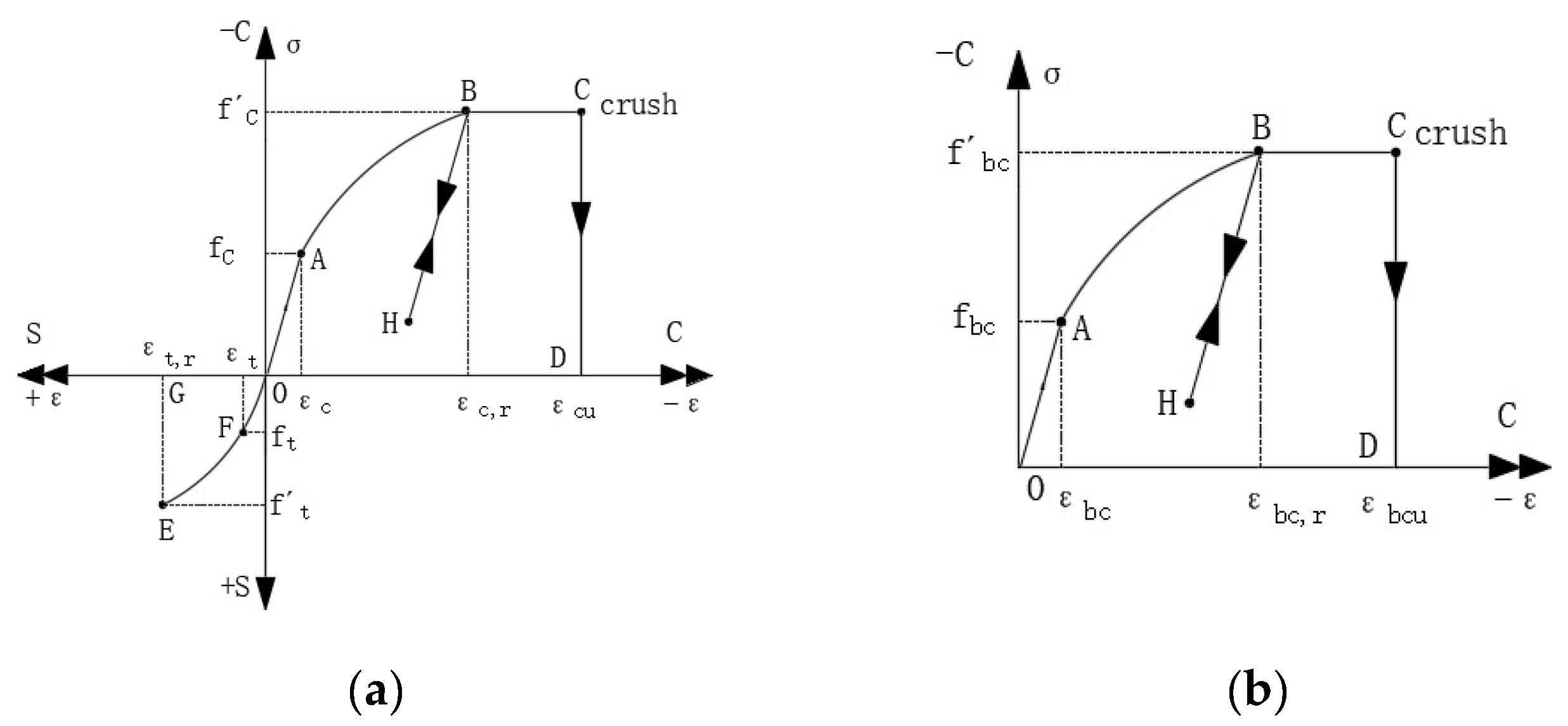 Buildings 14 00208 g004