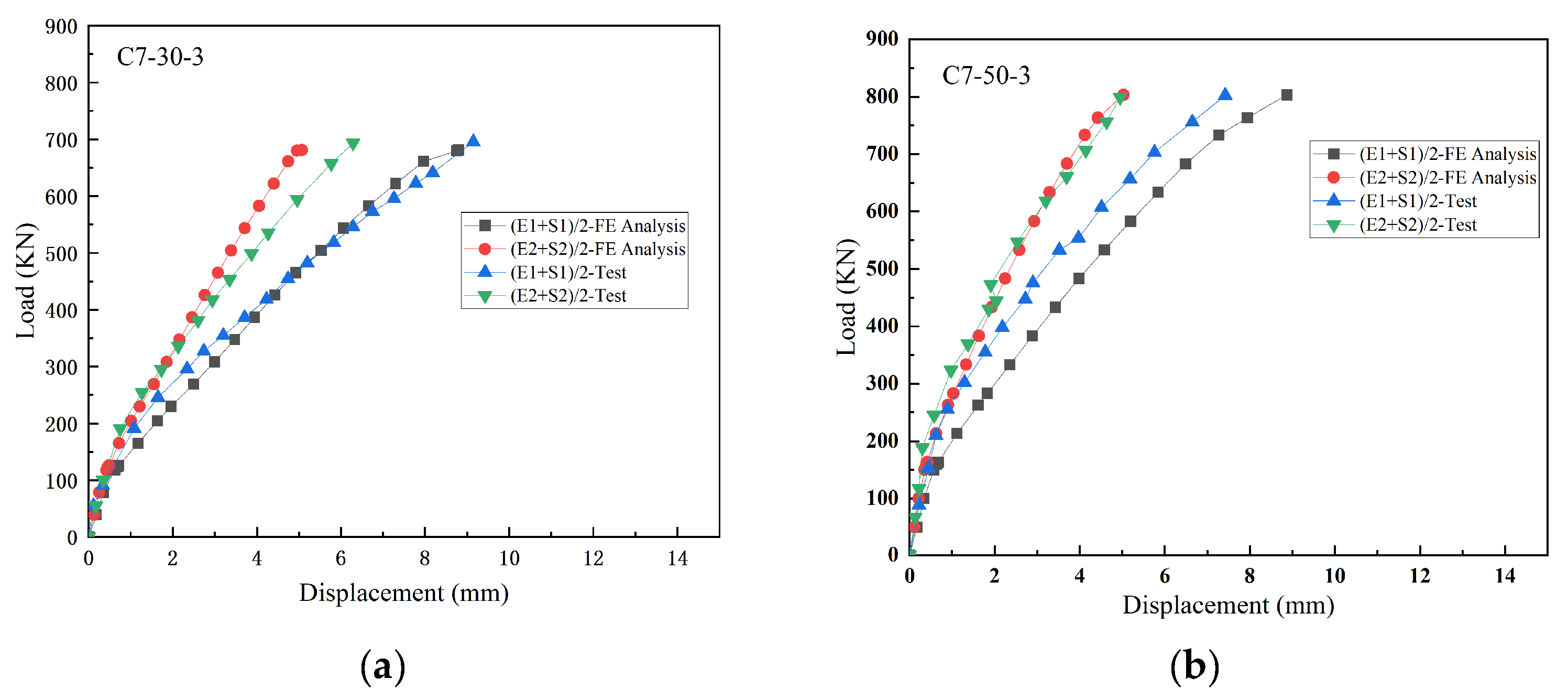 Buildings 14 00208 g011