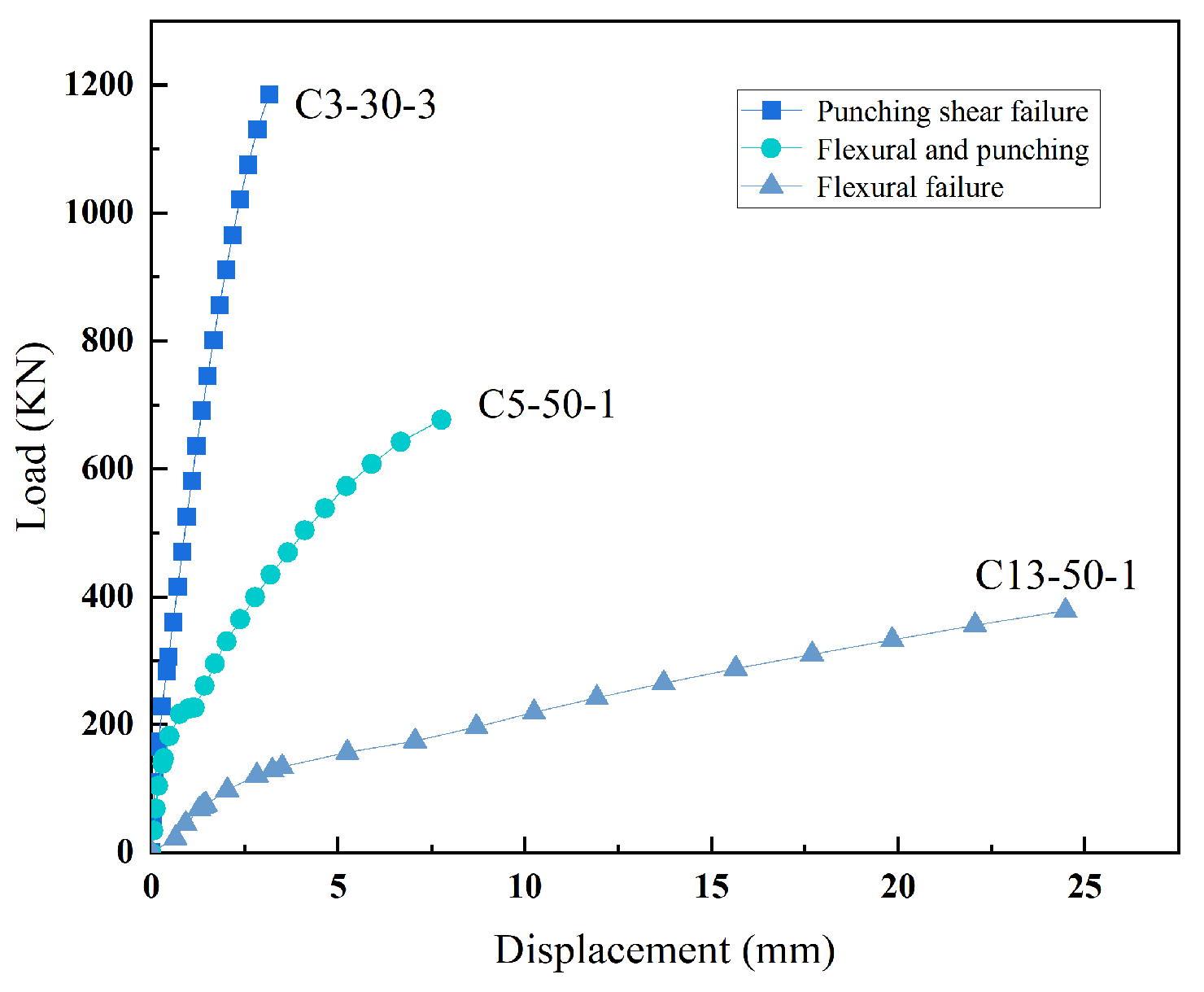 Buildings 14 00208 g013