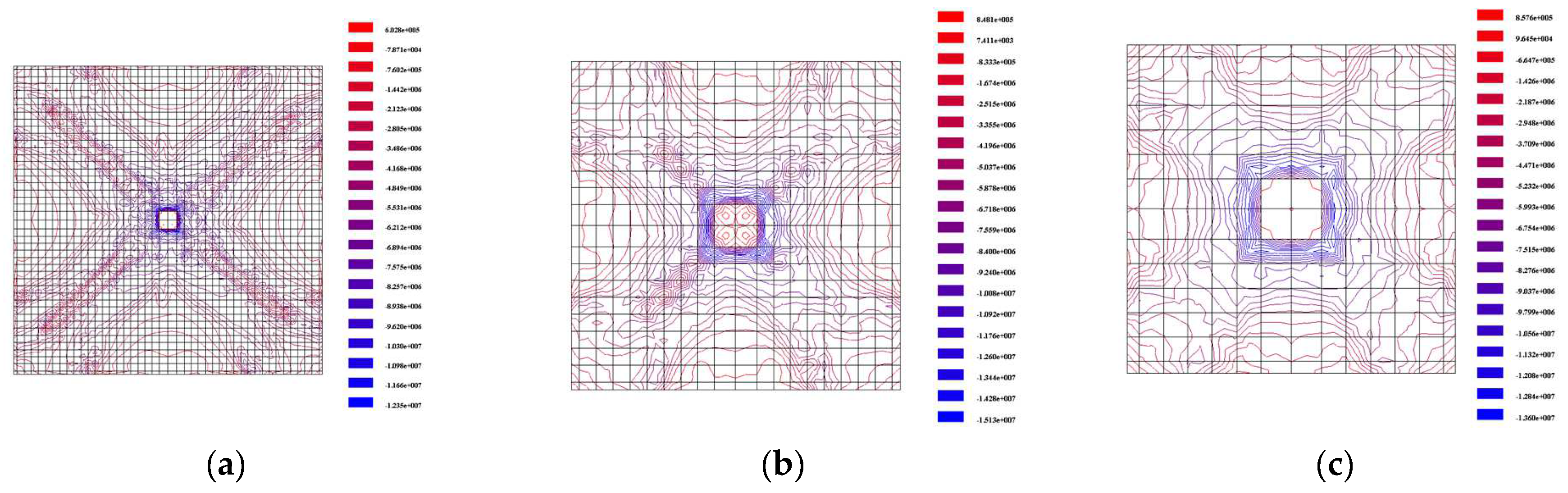 Buildings 14 00208 g014