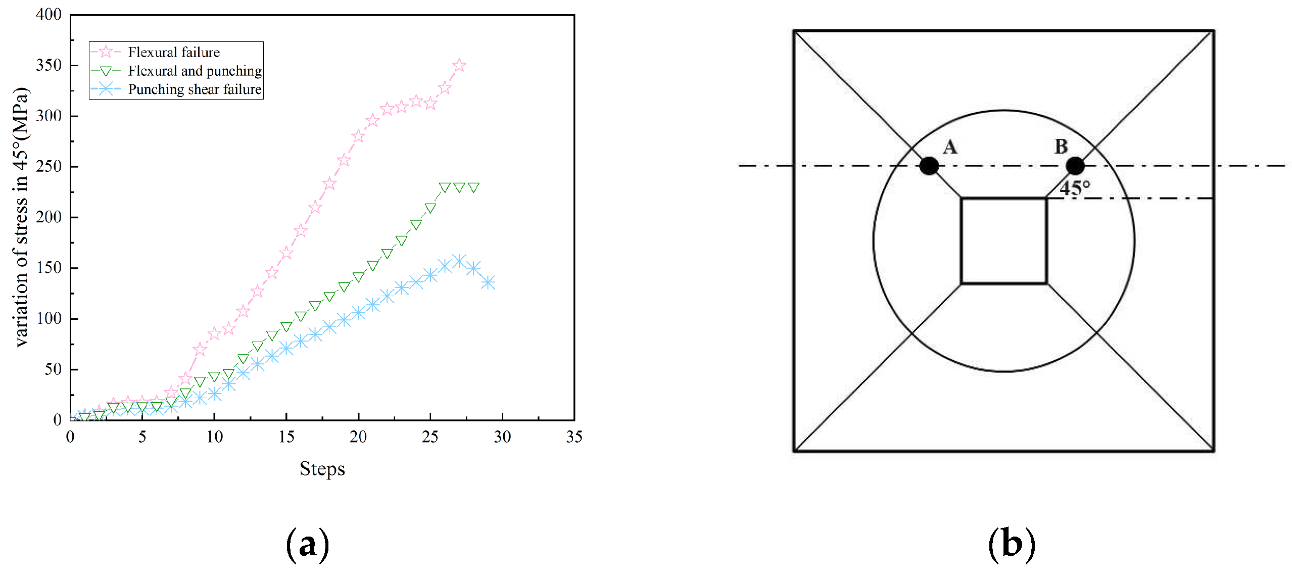 Buildings 14 00208 g015