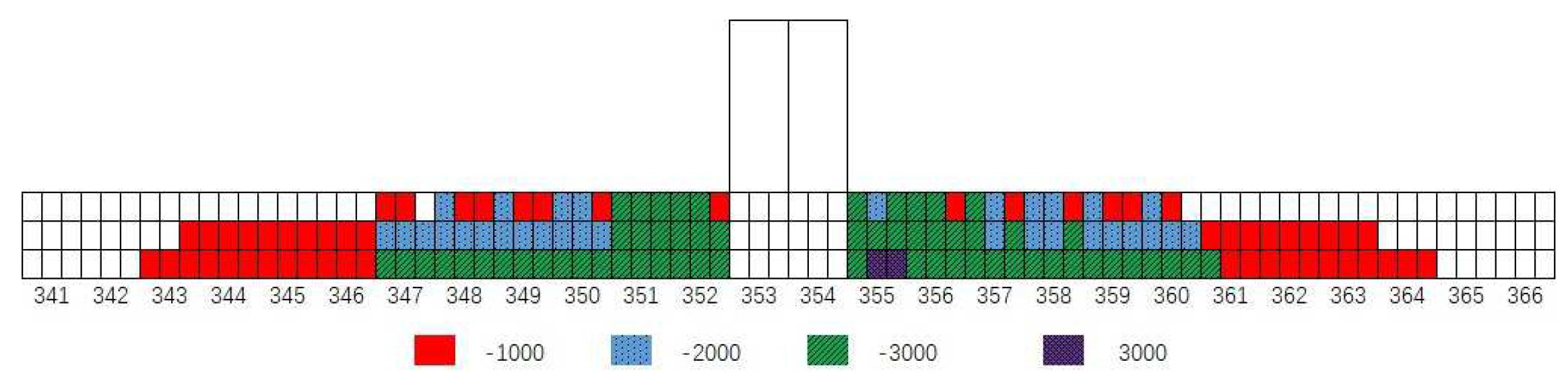 Buildings 14 00208 g017