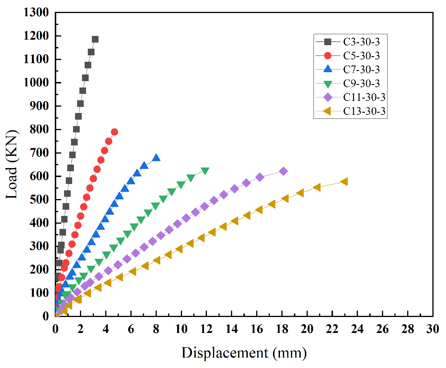 Buildings 14 00208 g019
