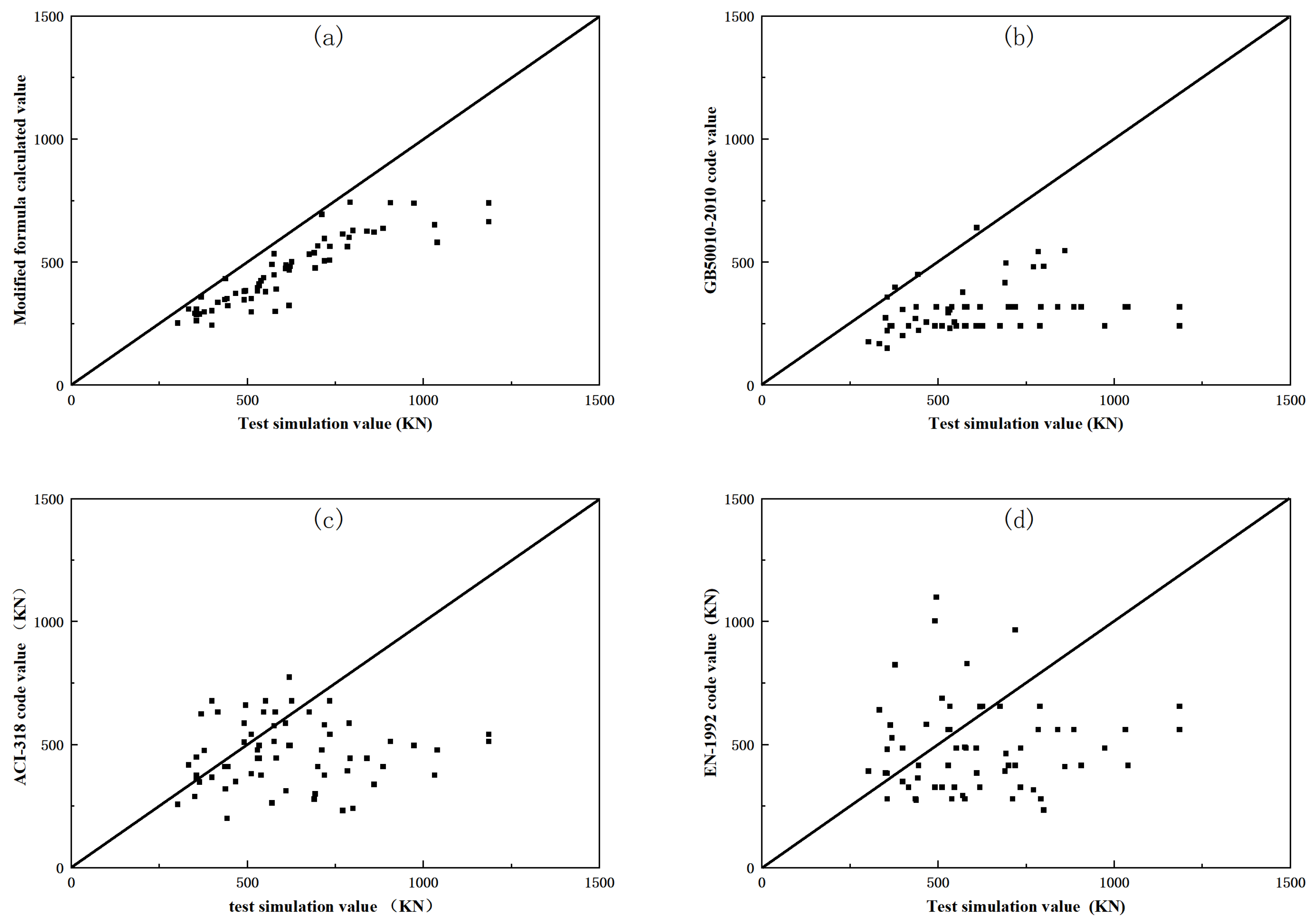 Buildings 14 00208 g026