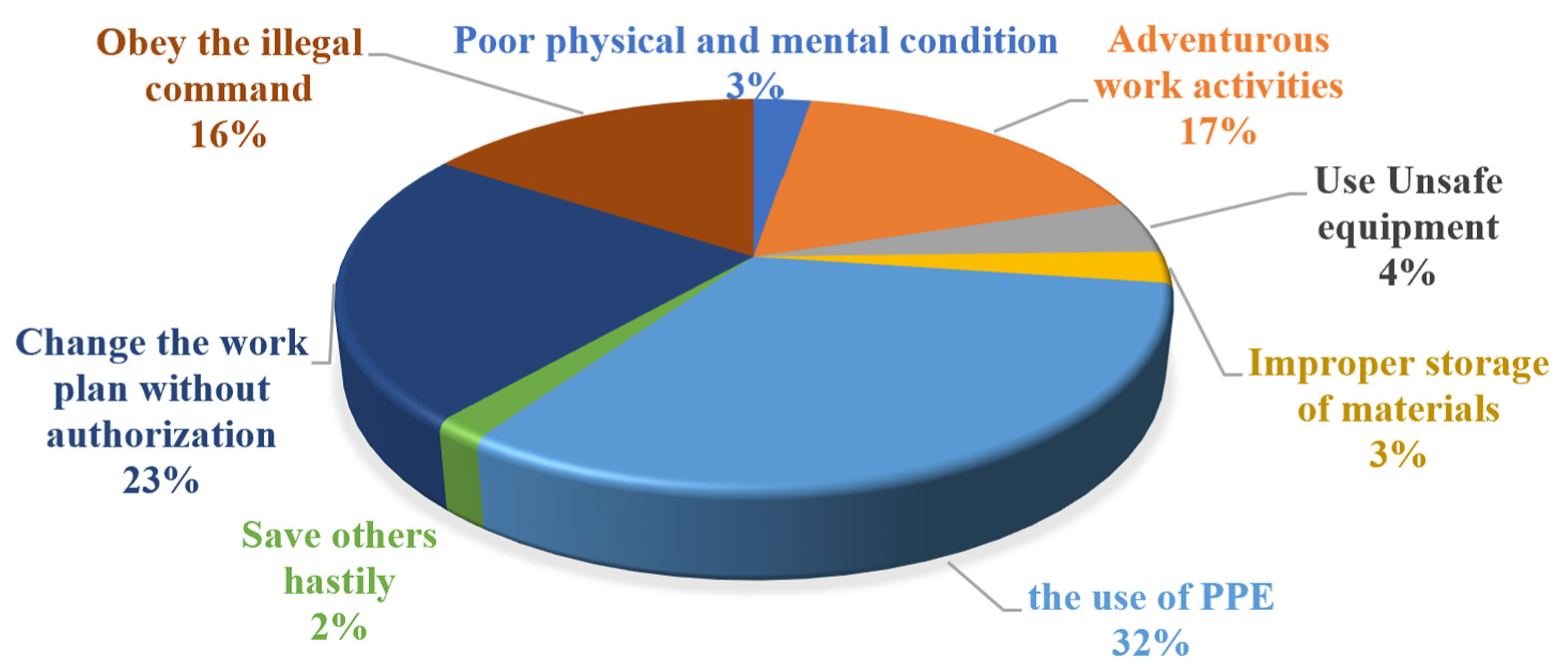 Buildings 14 00209 g002