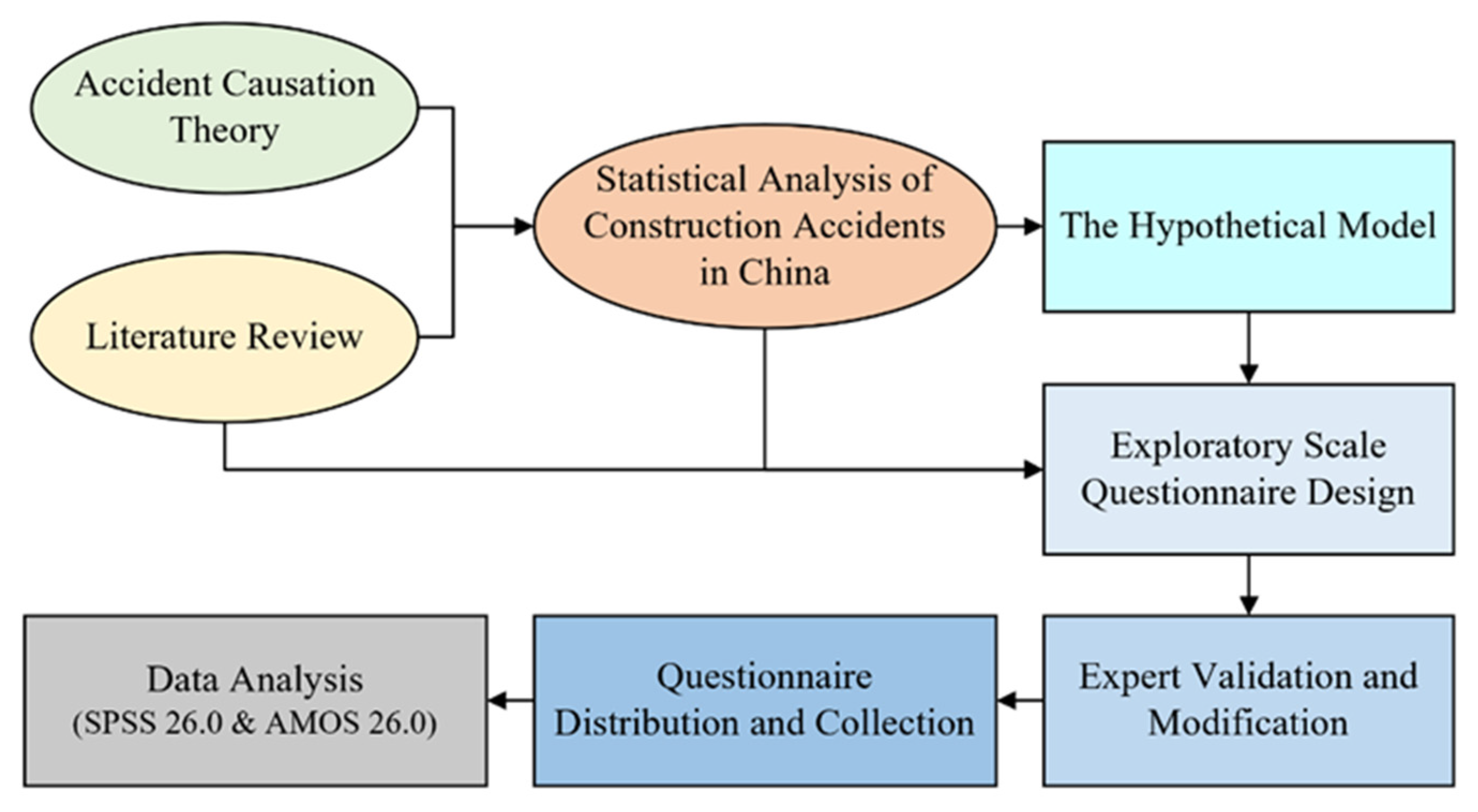 Buildings 14 00209 g004