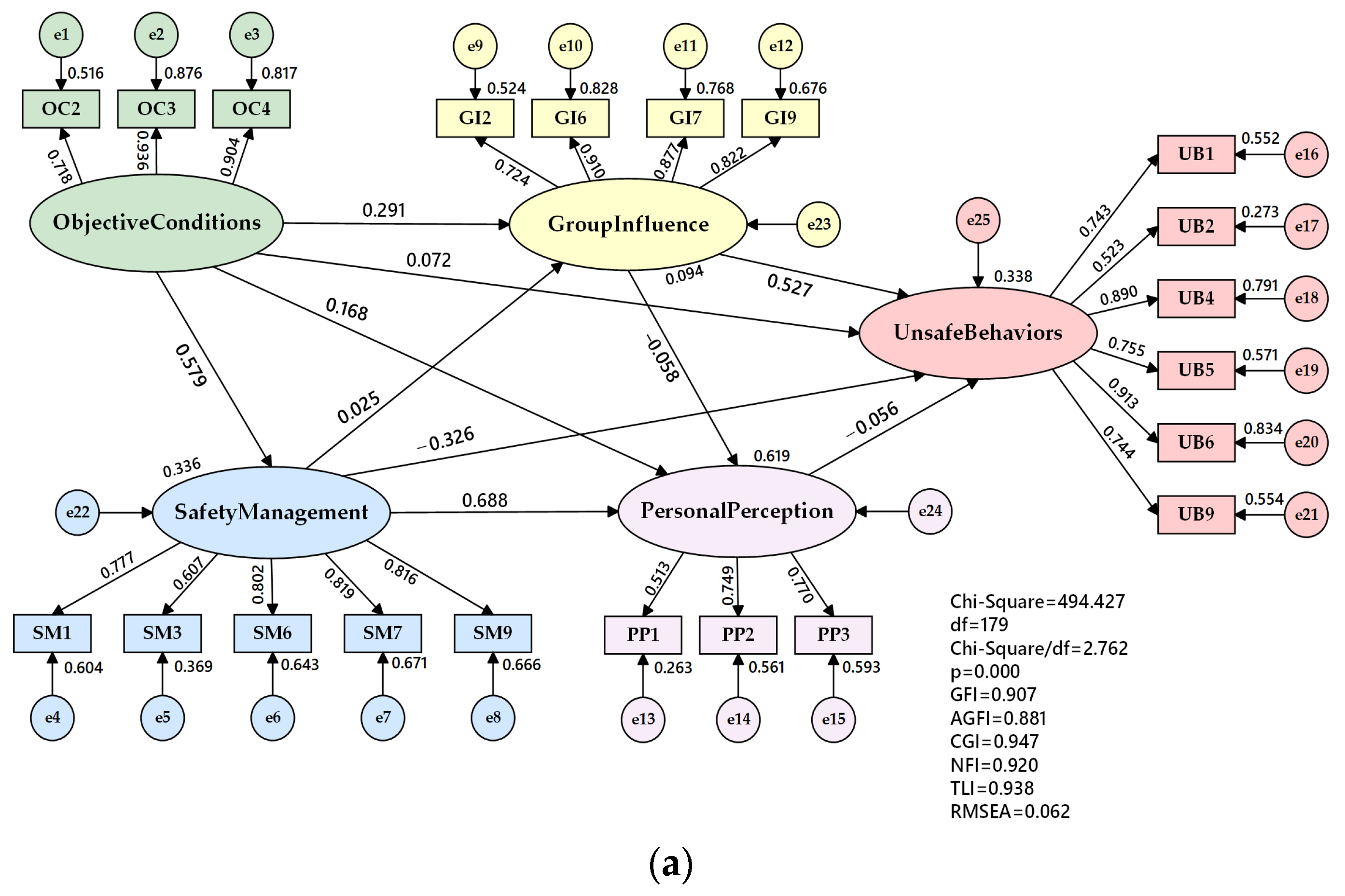 Buildings 14 00209 g006a
