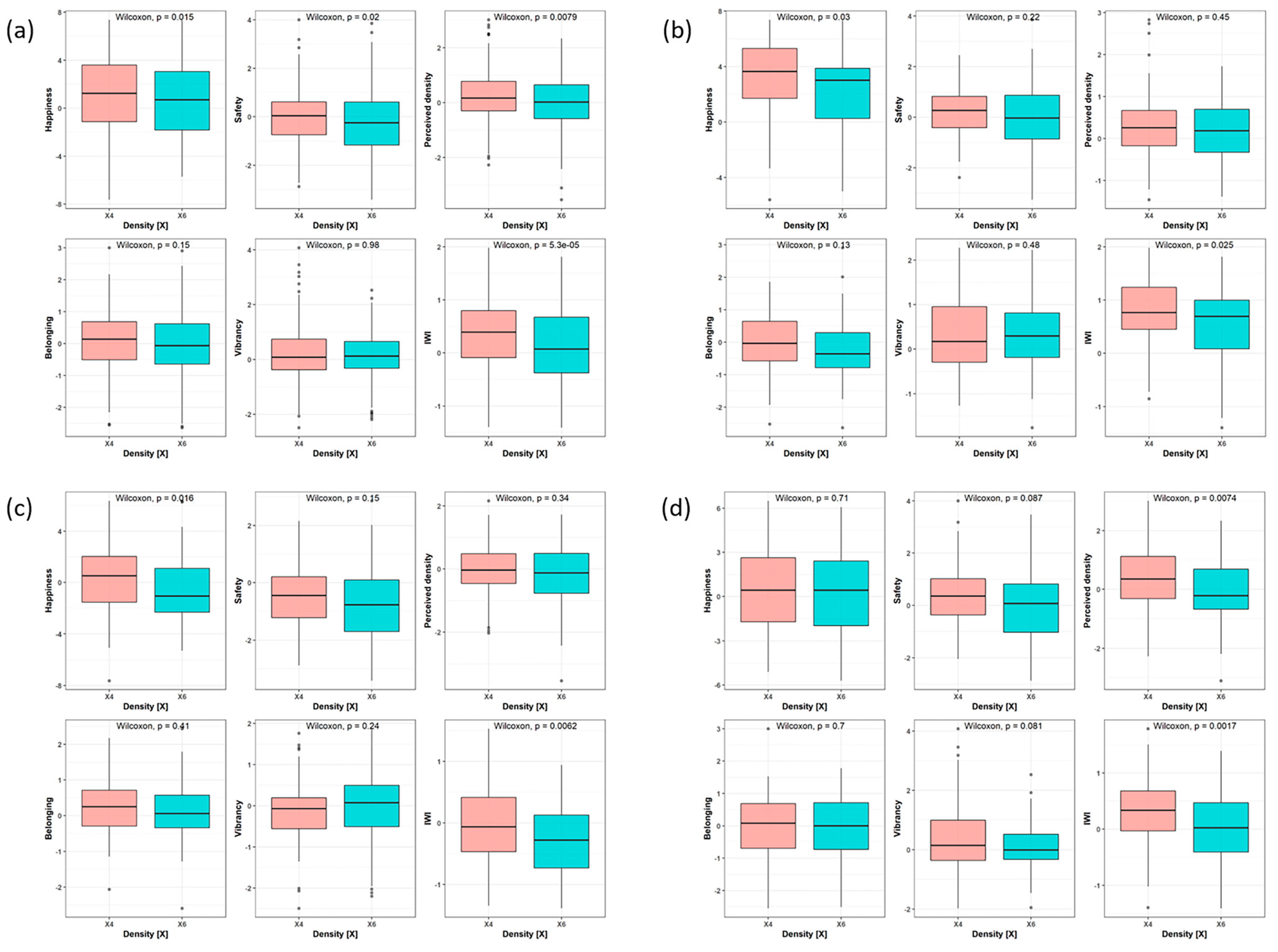 Buildings 14 00211 g009