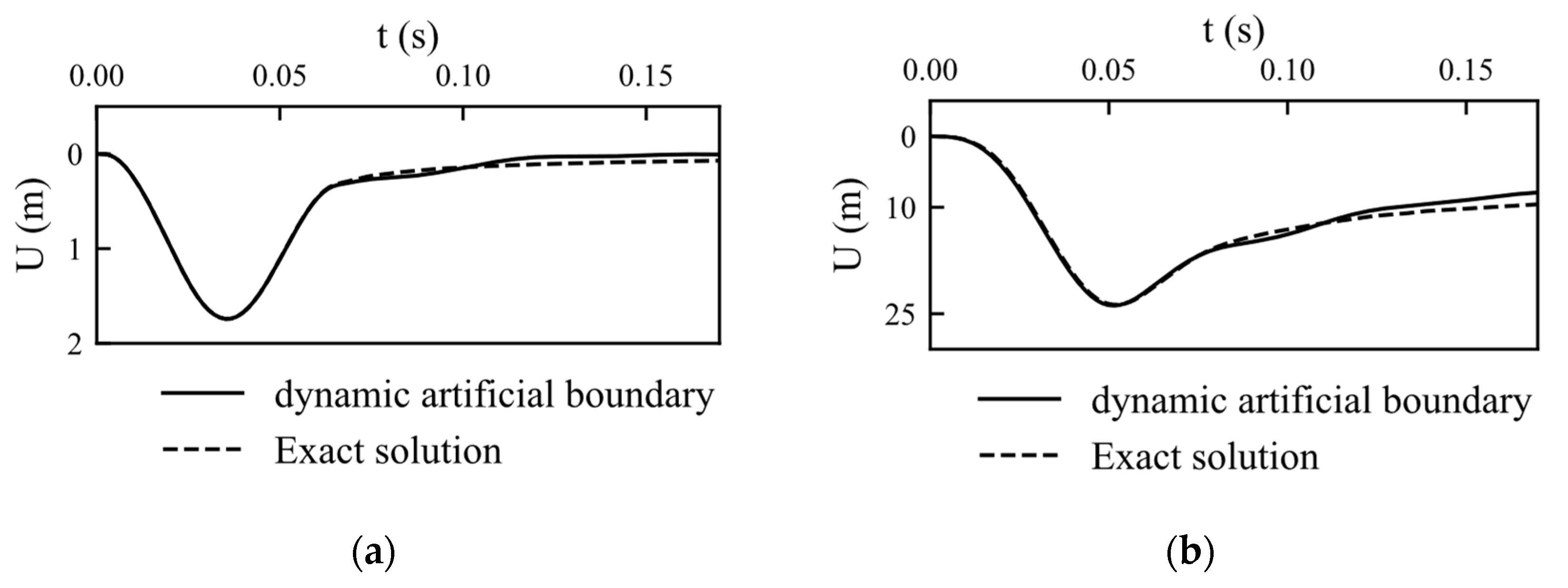 Buildings 14 00212 g005