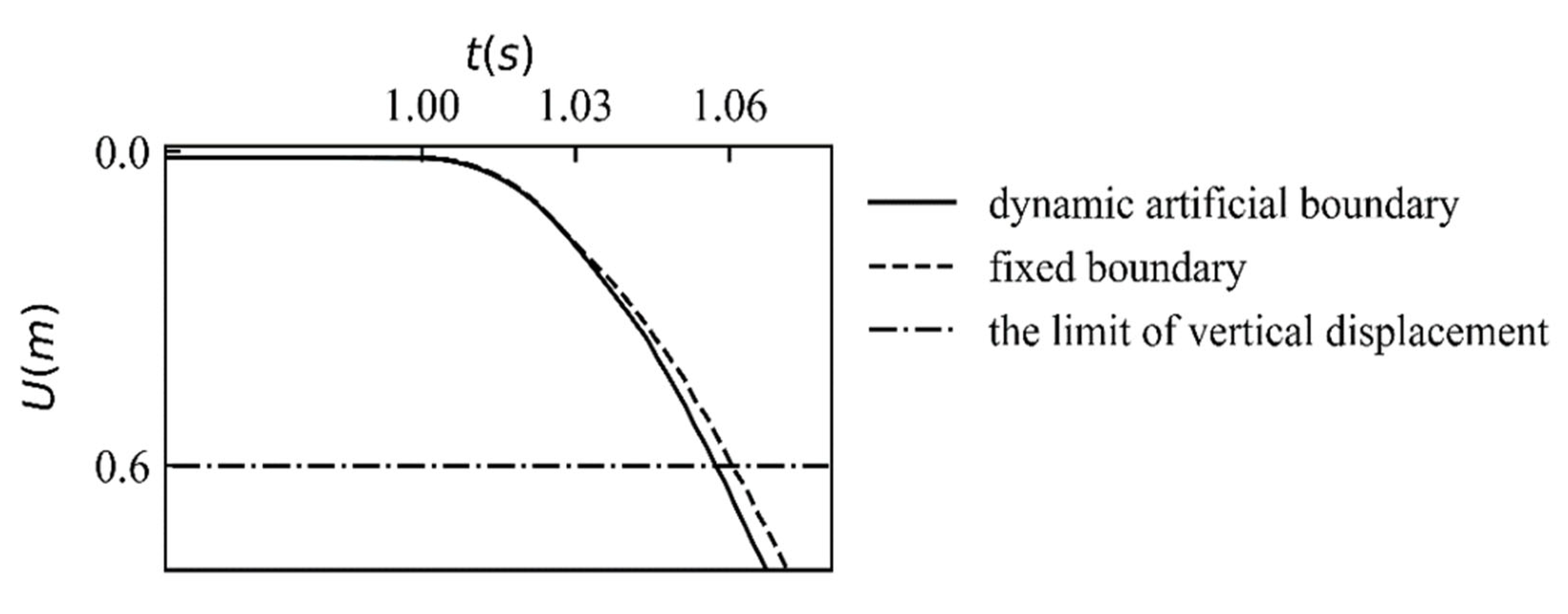 Buildings 14 00212 g011
