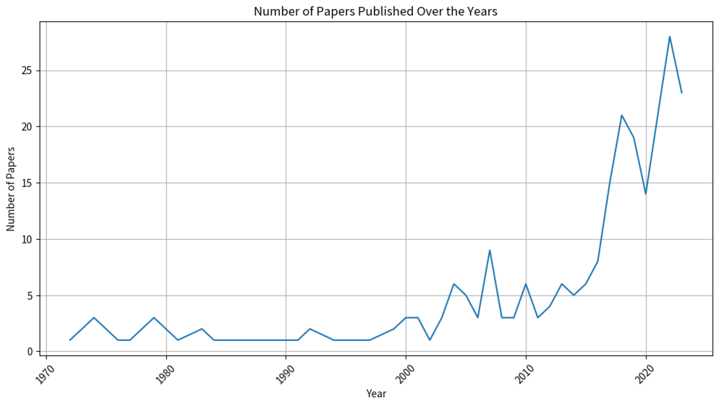 Buildings 14 00213 g002