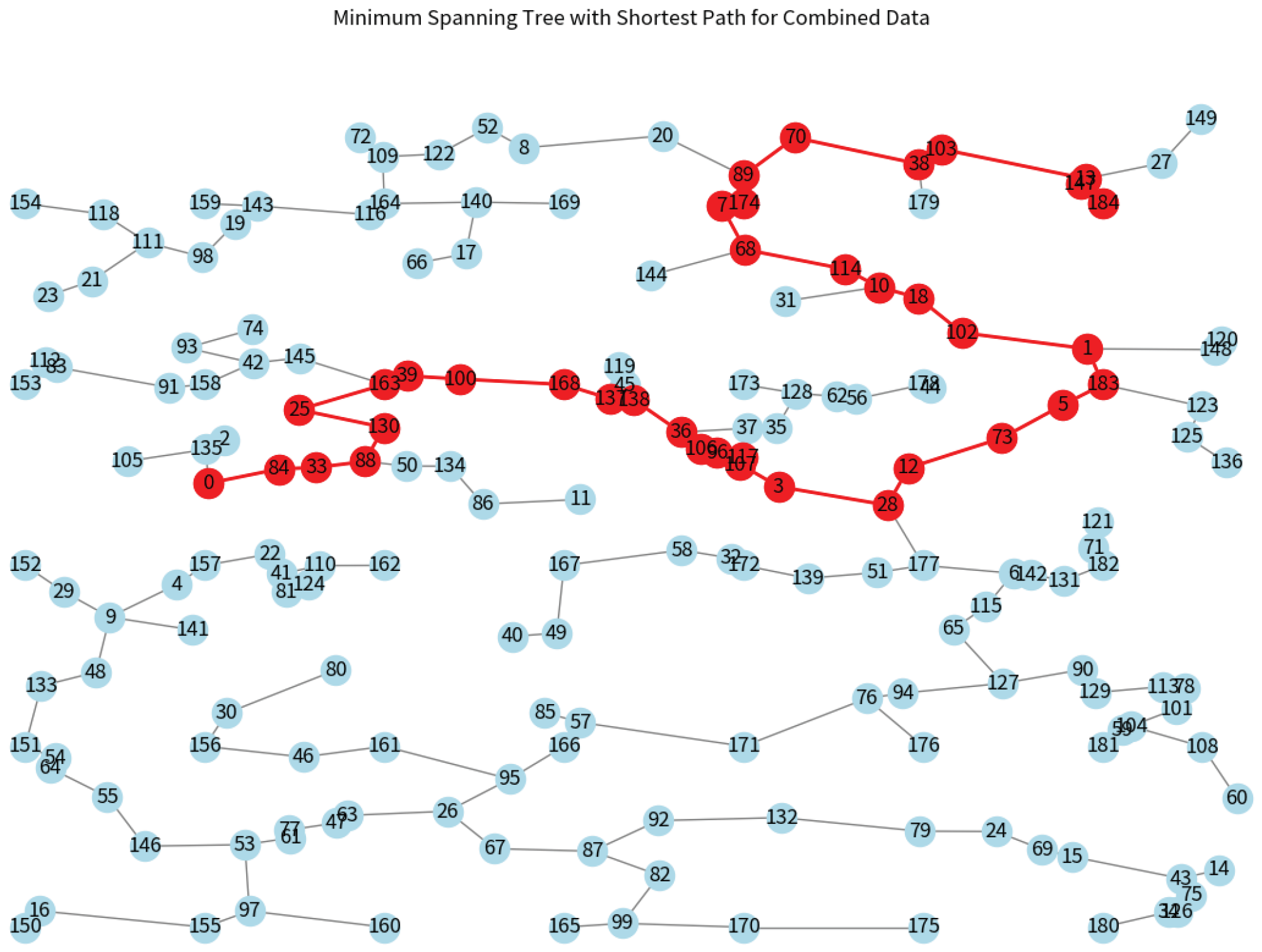 Buildings 14 00213 g008