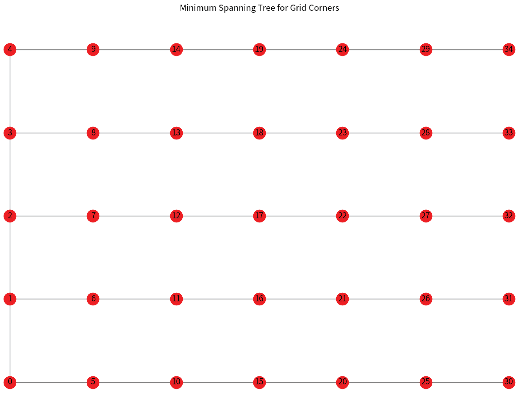 Buildings 14 00213 g011