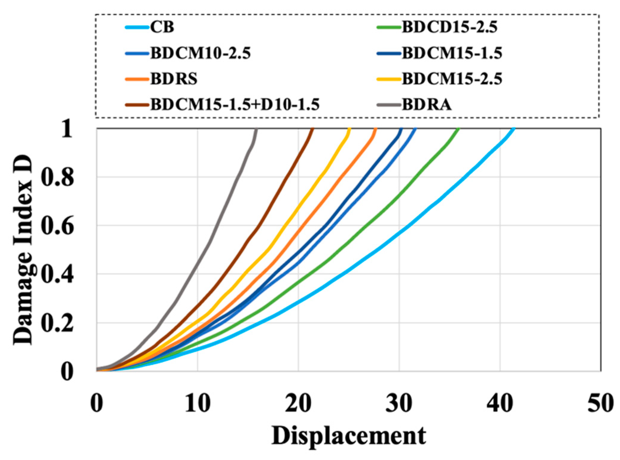 Buildings 14 00214 g030
