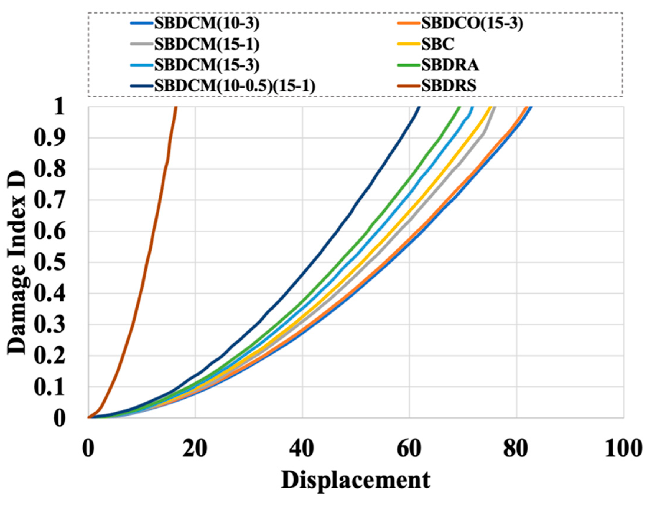 Buildings 14 00214 g031