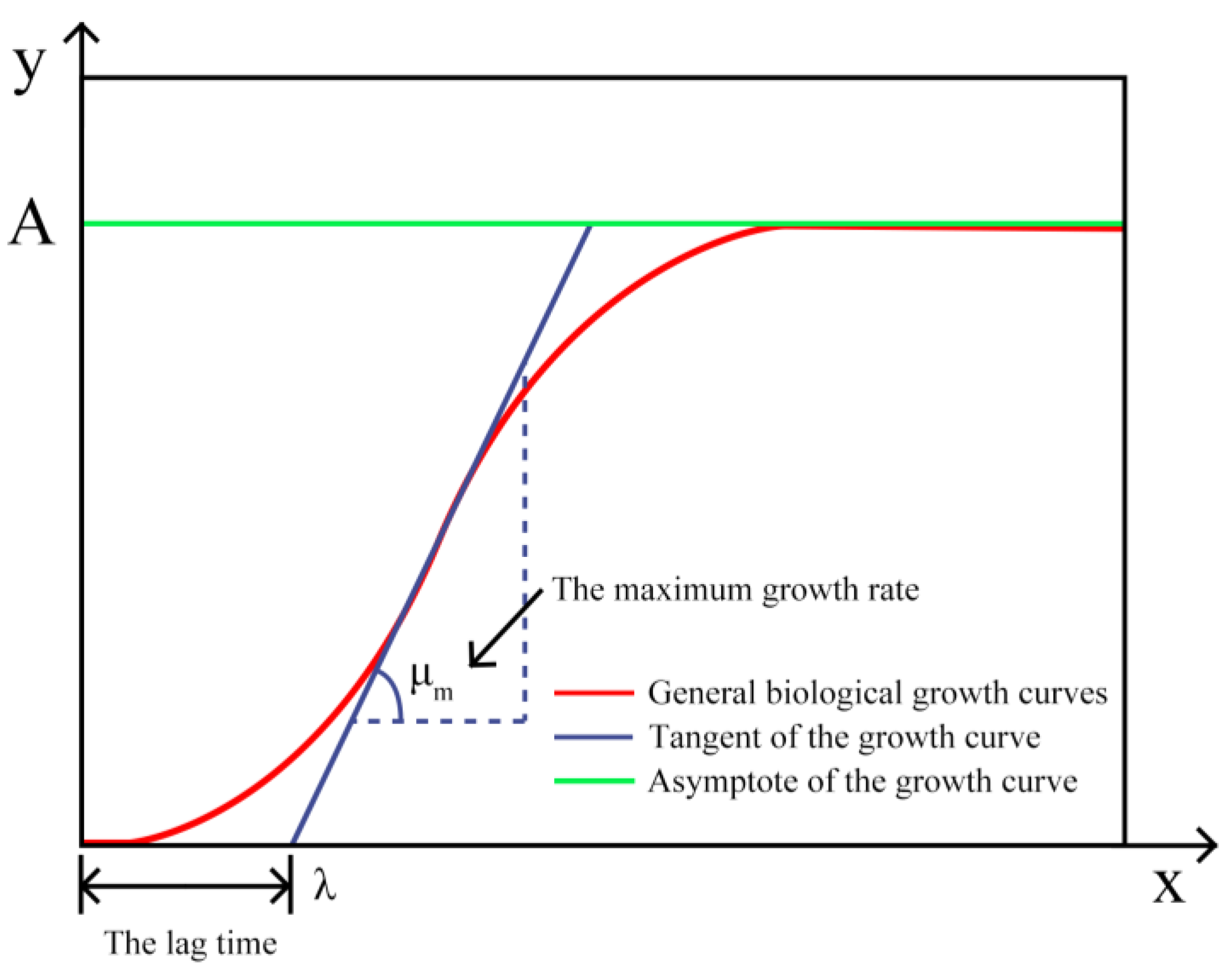 Buildings 14 00215 g002 Buildings 14 00215 g002
