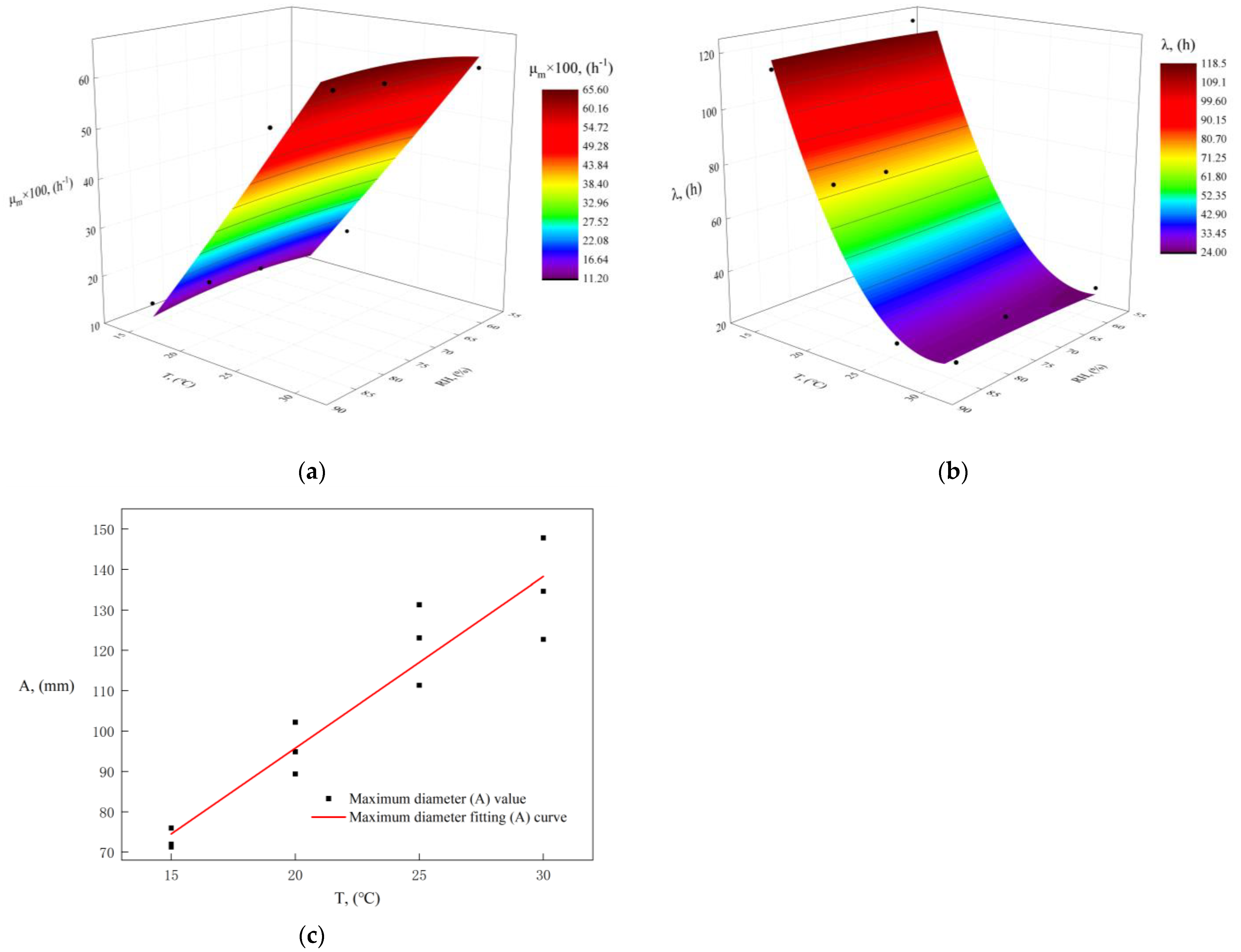 Buildings 14 00215 g004 Buildings 14 00215 g004
