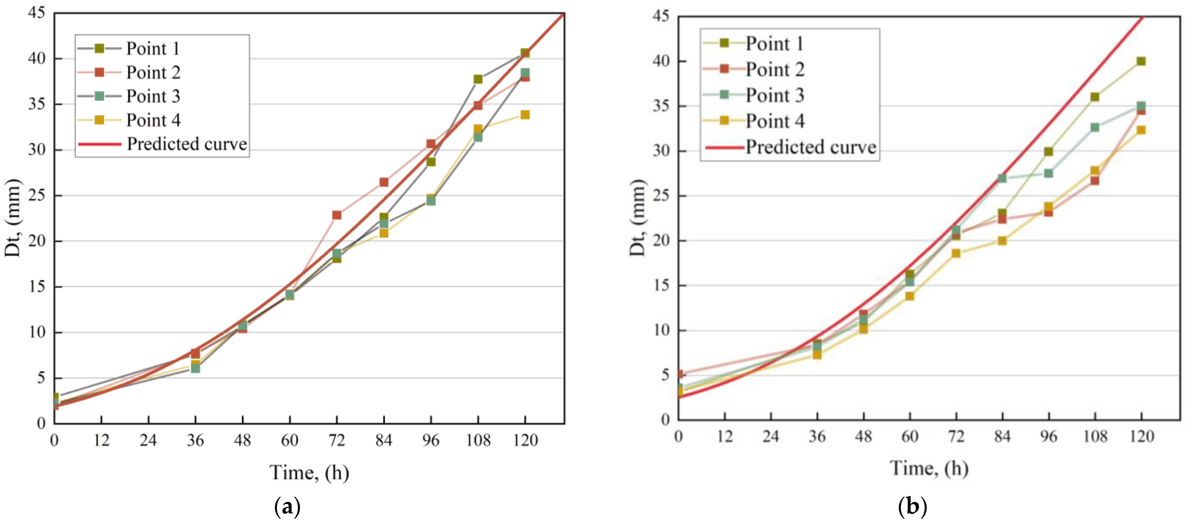 Buildings 14 00215 g006 Buildings 14 00215 g006