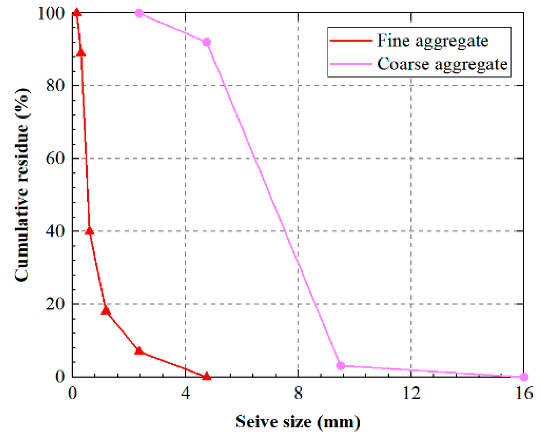 Buildings 14 00217 g001
