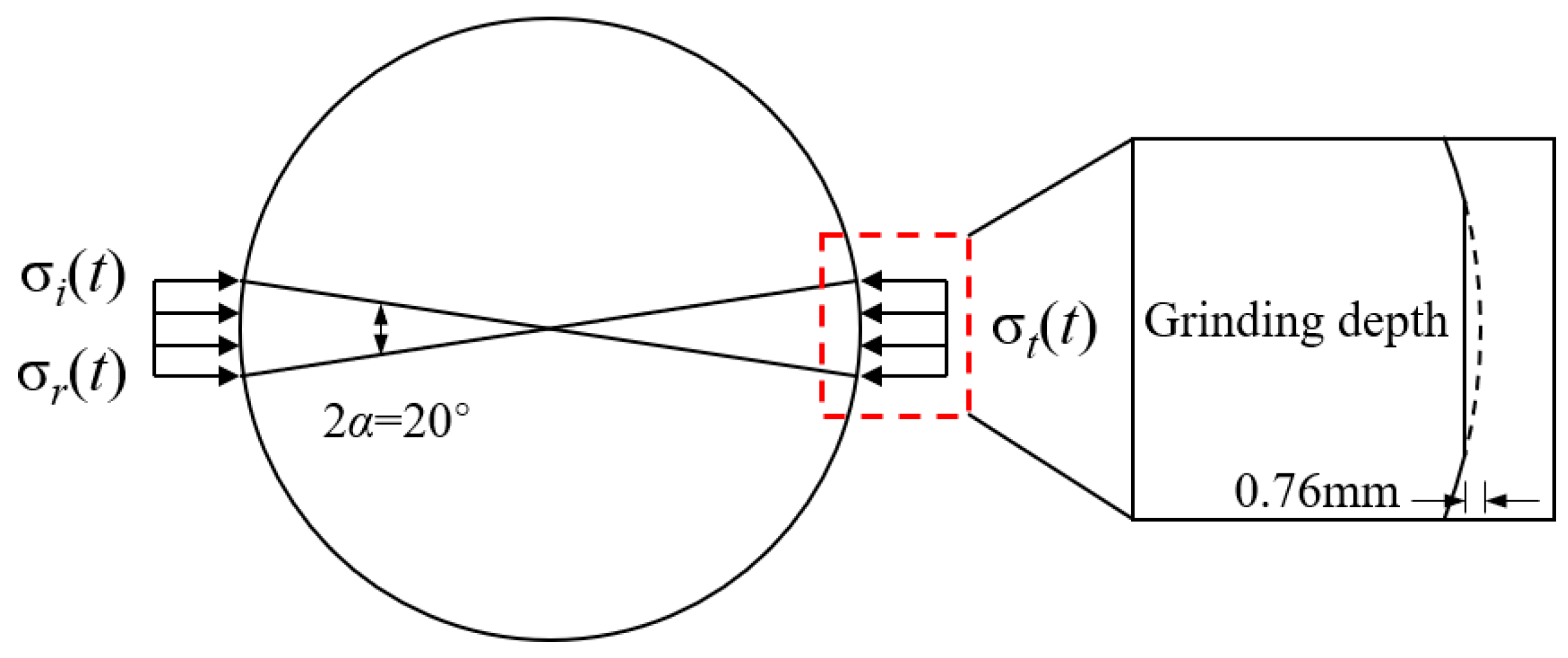 Buildings 14 00217 g005