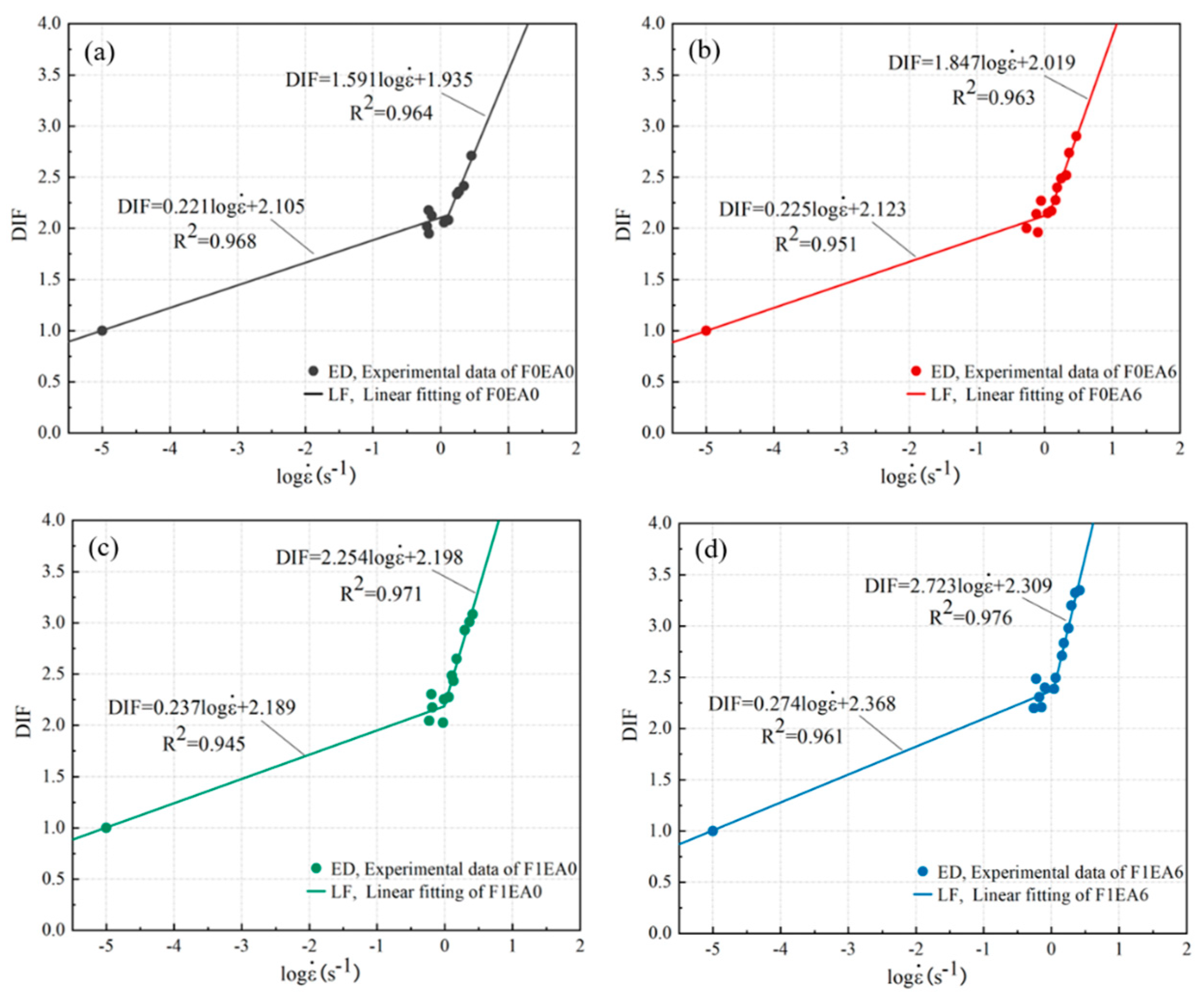 Buildings 14 00217 g013