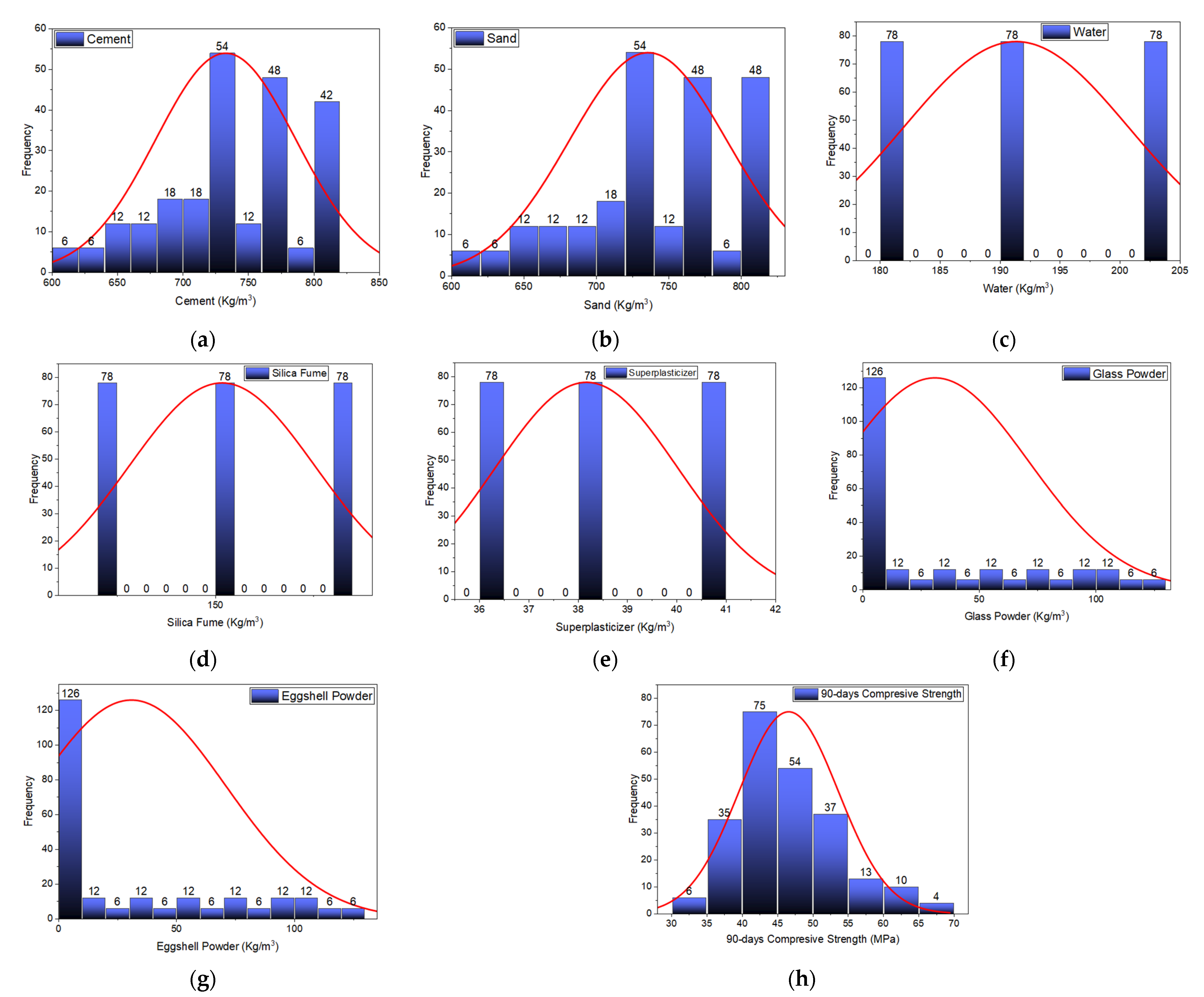 Buildings 14 00225 g003