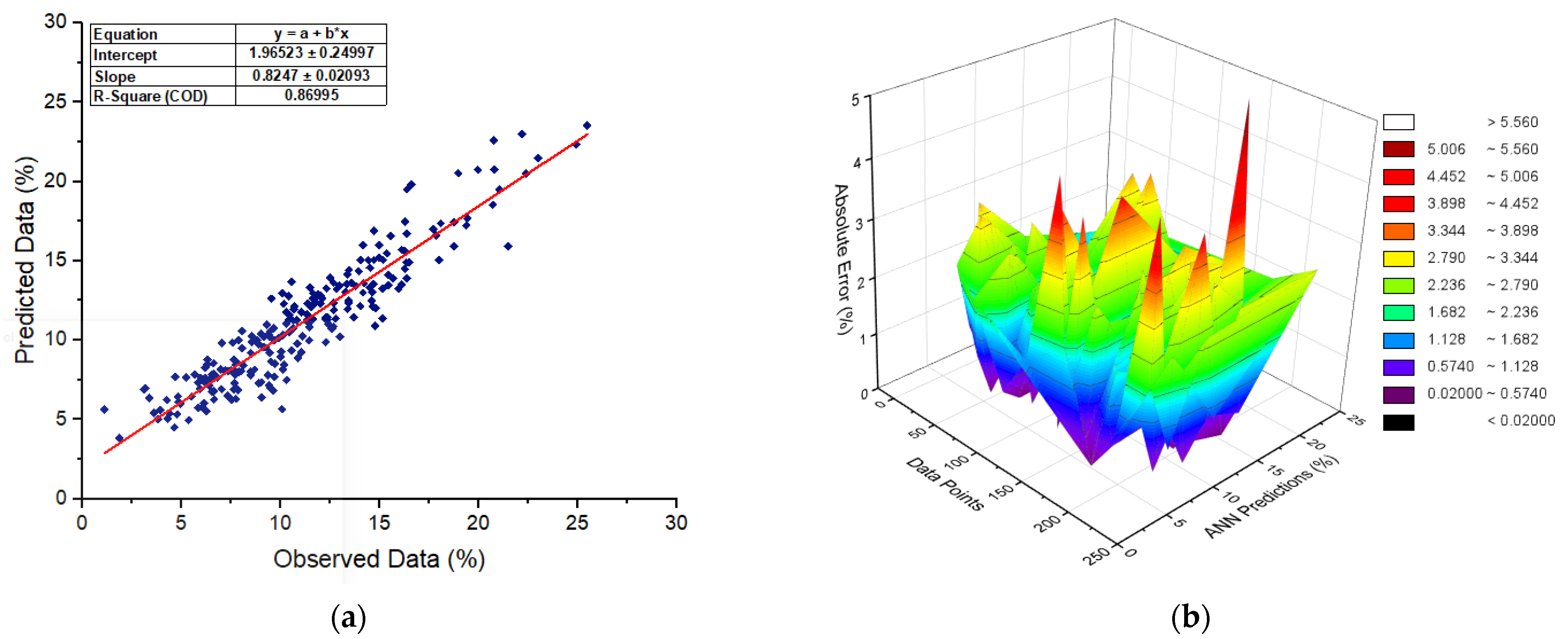 Buildings 14 00225 g007