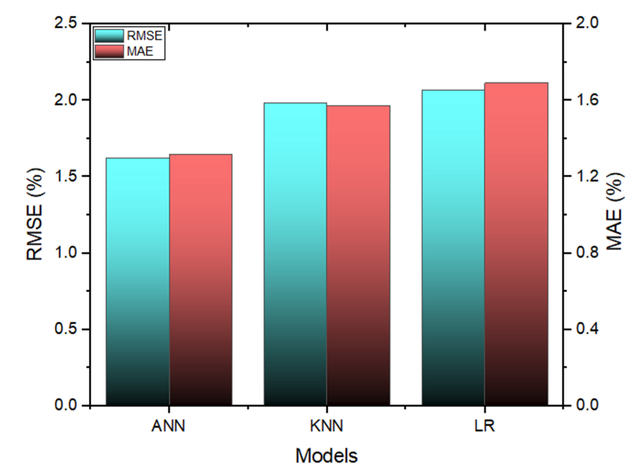 Buildings 14 00225 g010