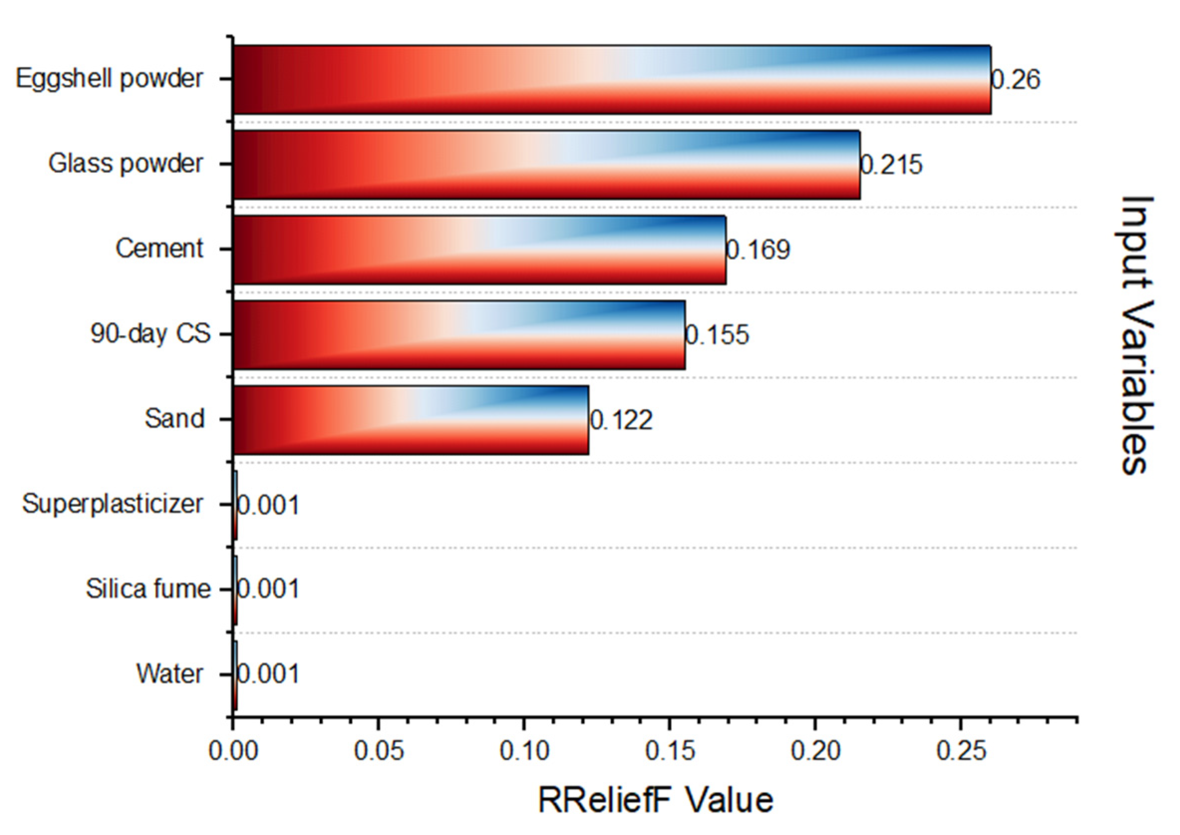 Buildings 14 00225 g011