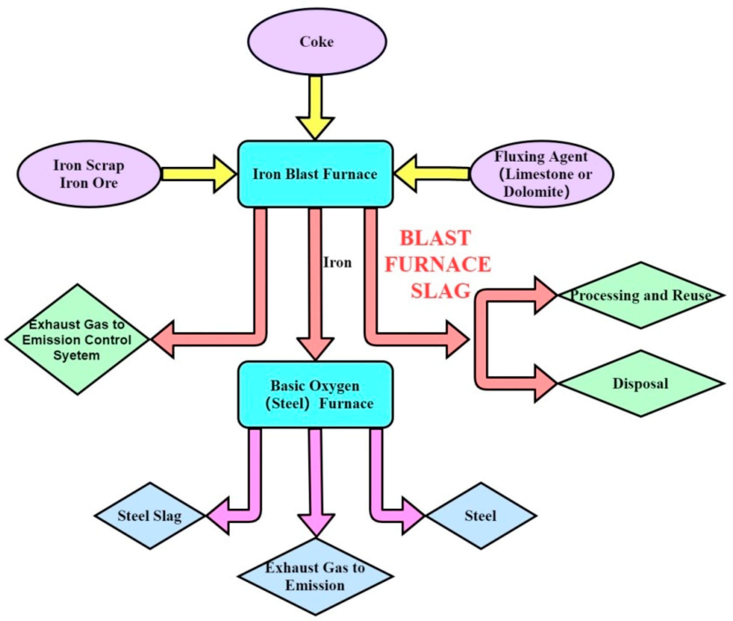 Buildings 14 00226 g003