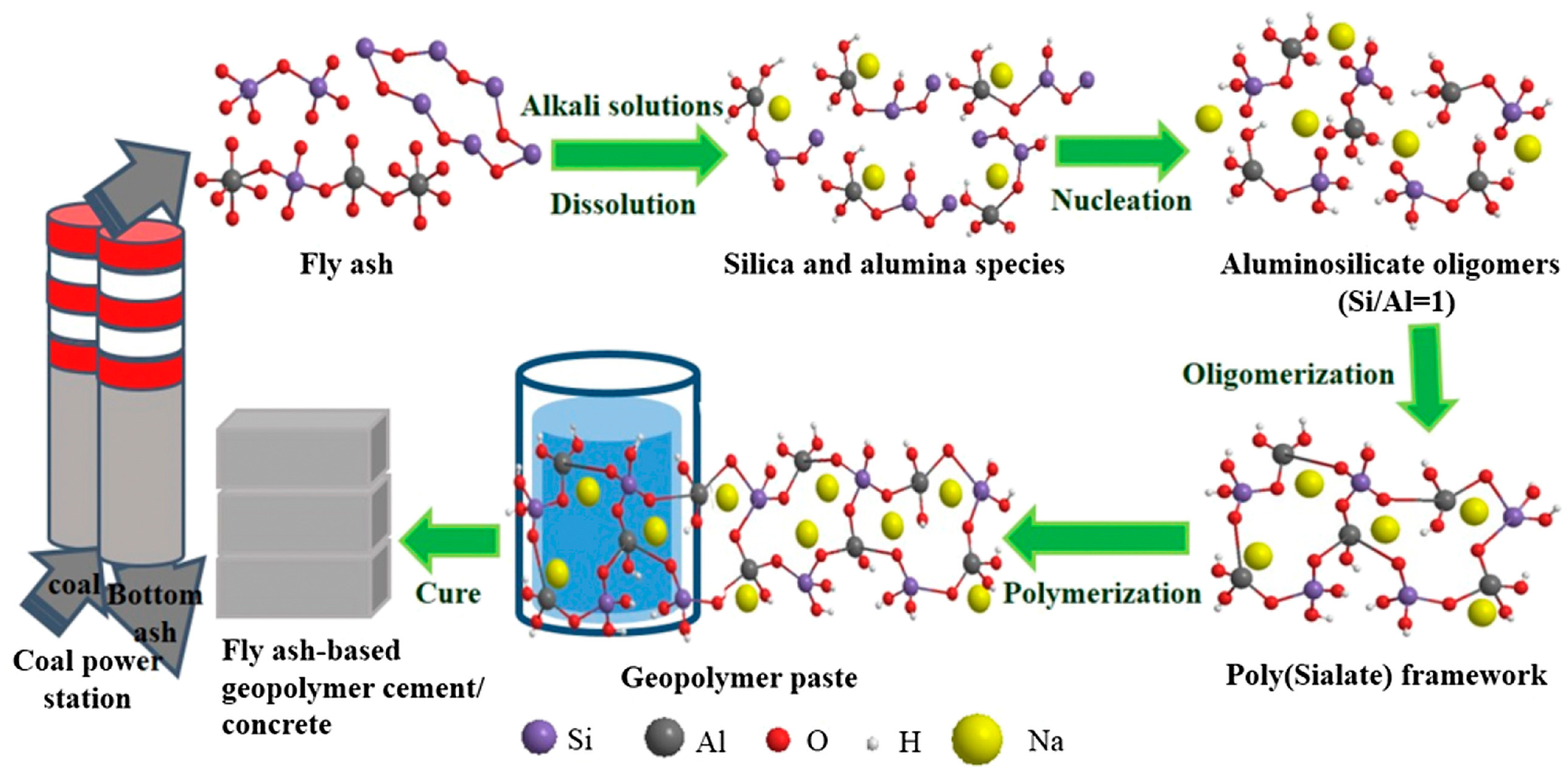 Buildings 14 00226 g006