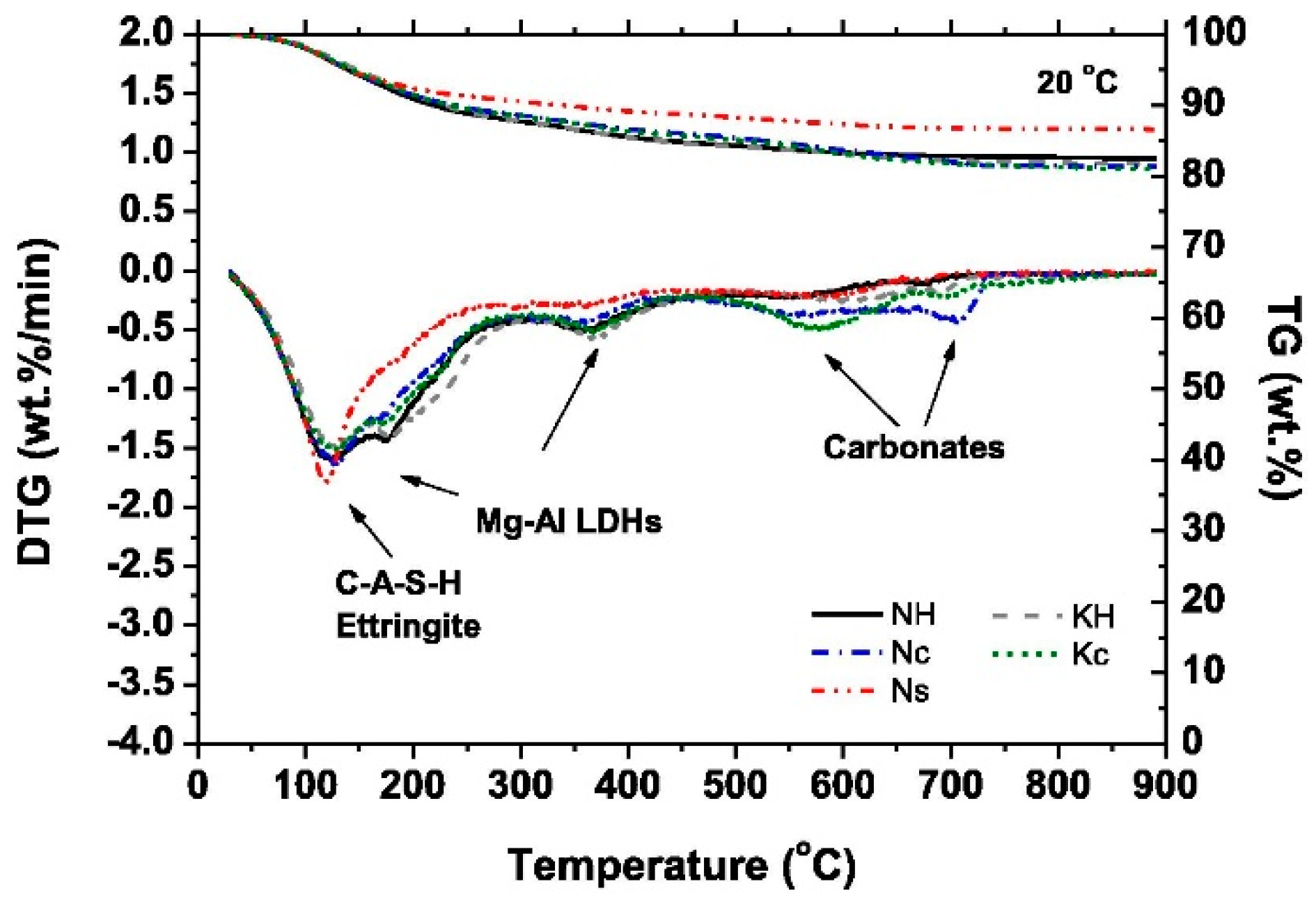 Buildings 14 00226 g012
