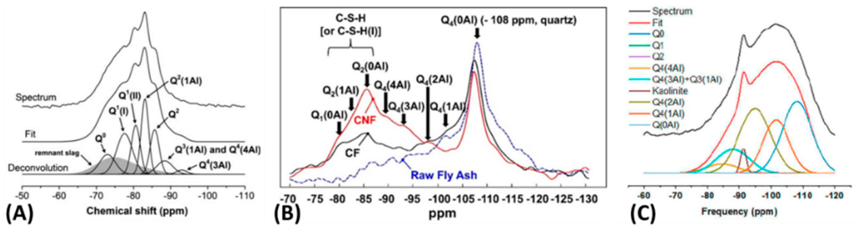 Buildings 14 00226 g013