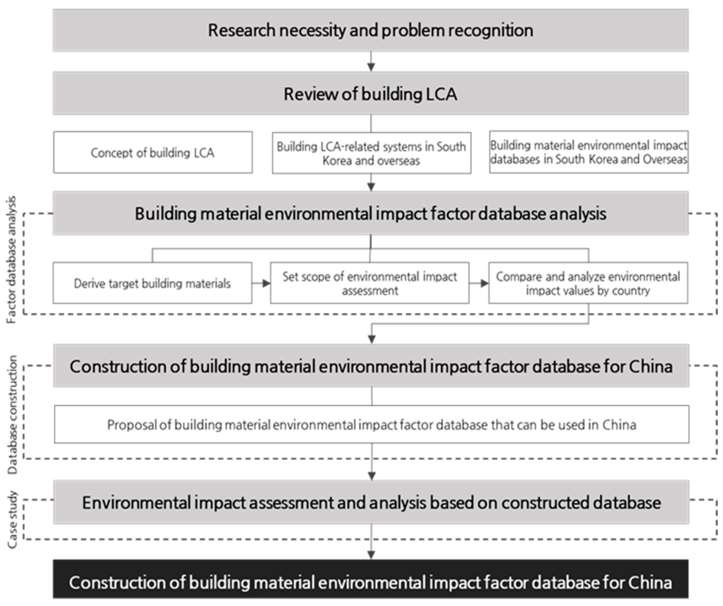 Buildings 14 00228 g001