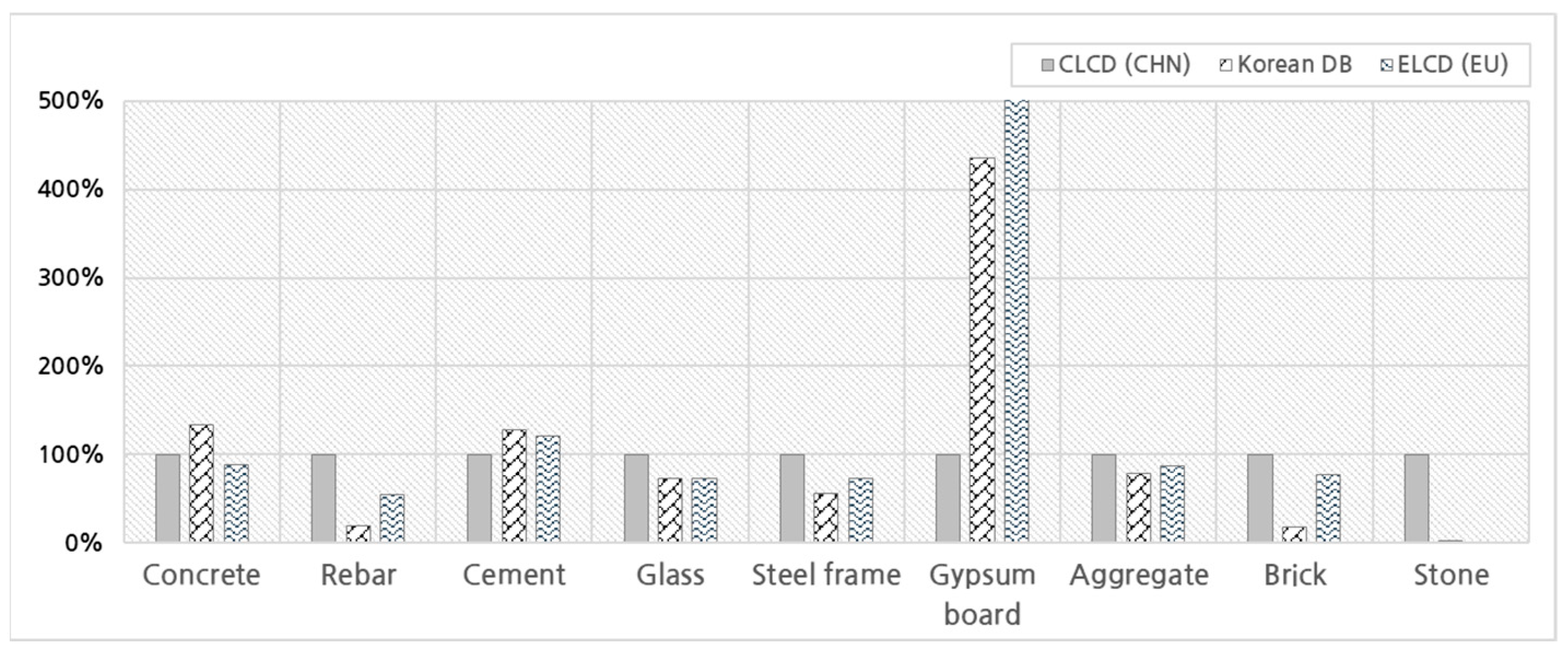 Buildings 14 00228 g002