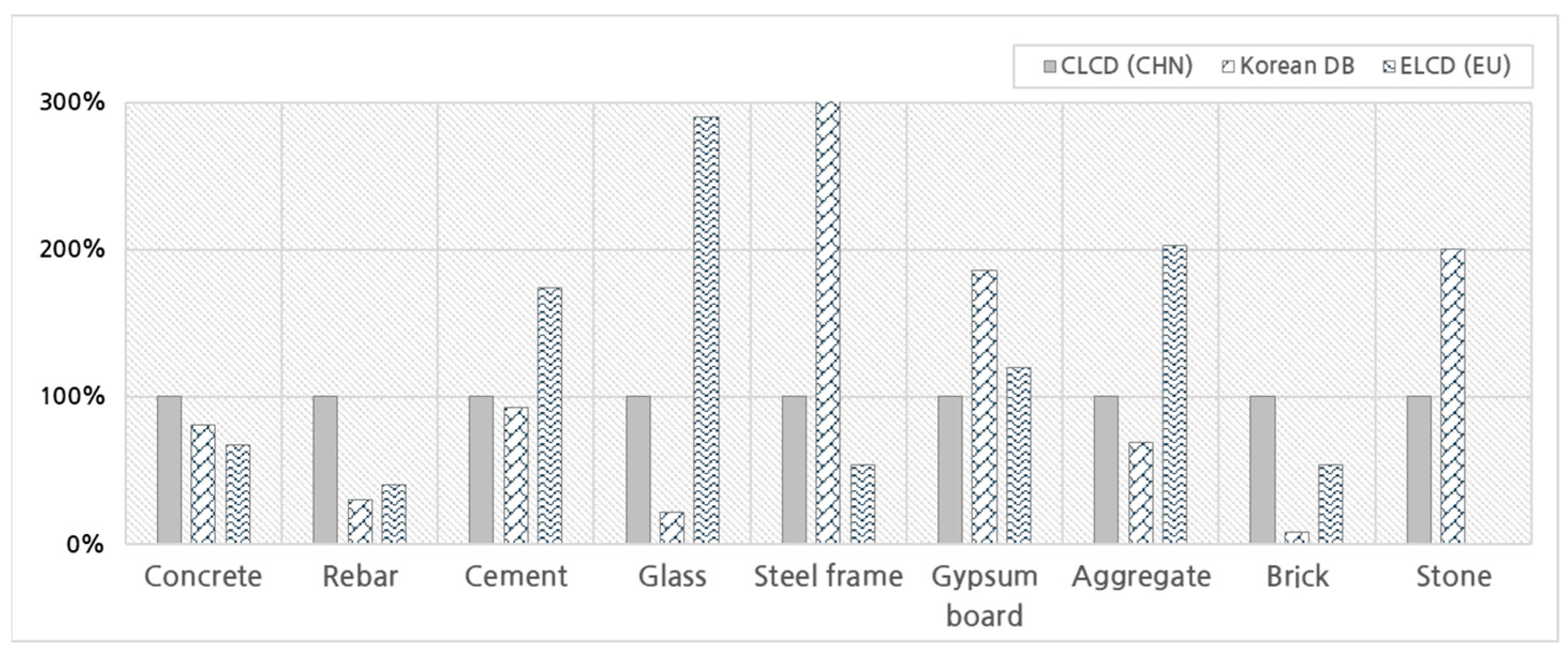 Buildings 14 00228 g003