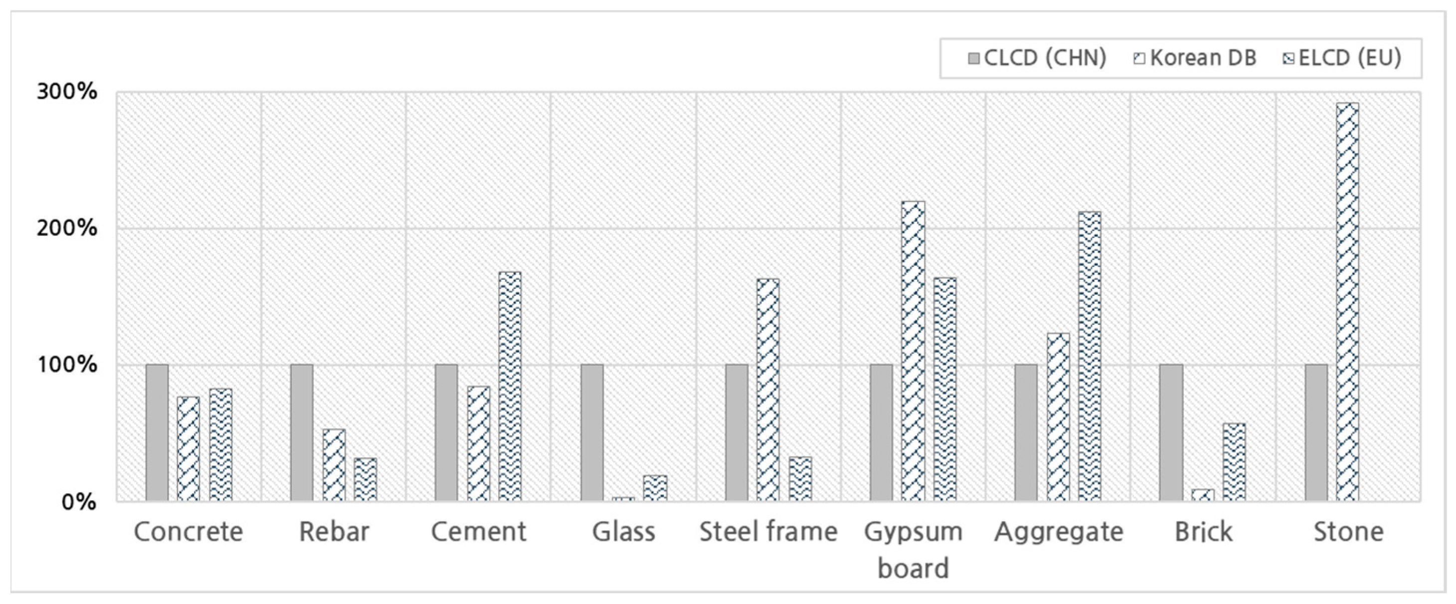 Buildings 14 00228 g004