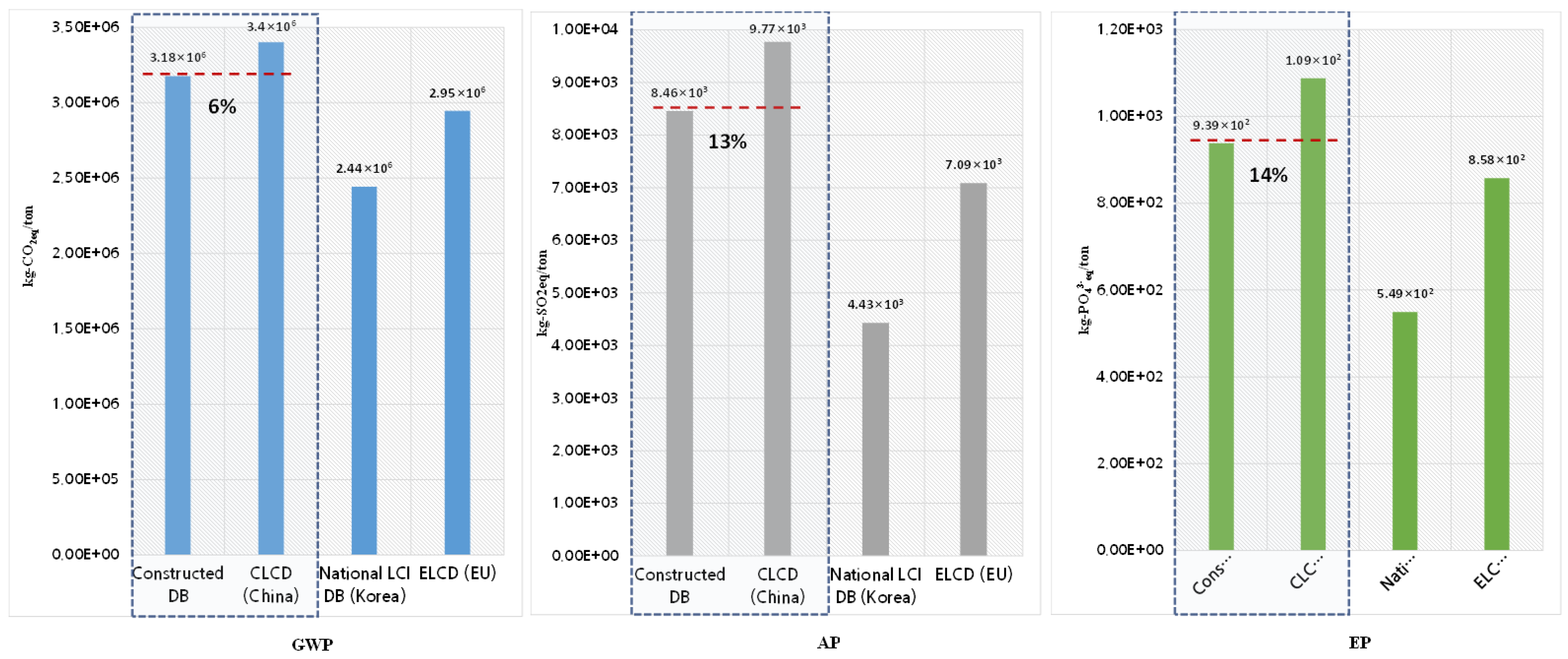 Buildings 14 00228 g005