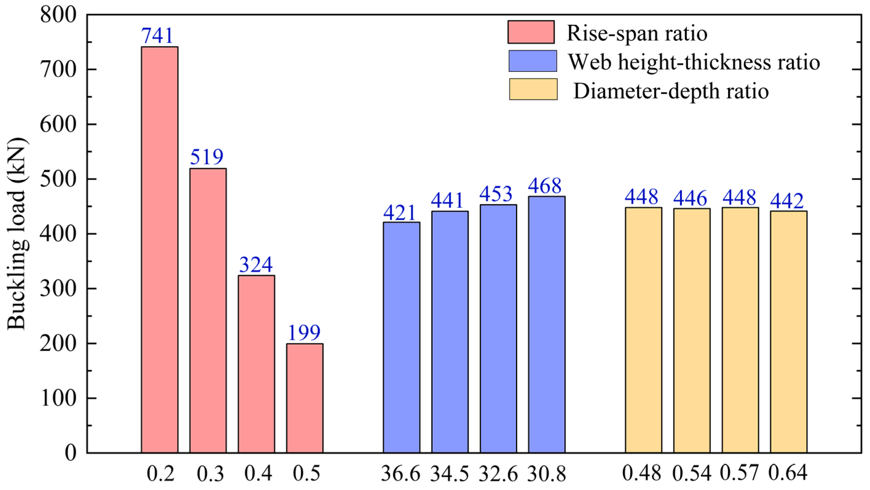 Buildings 14 00229 g017