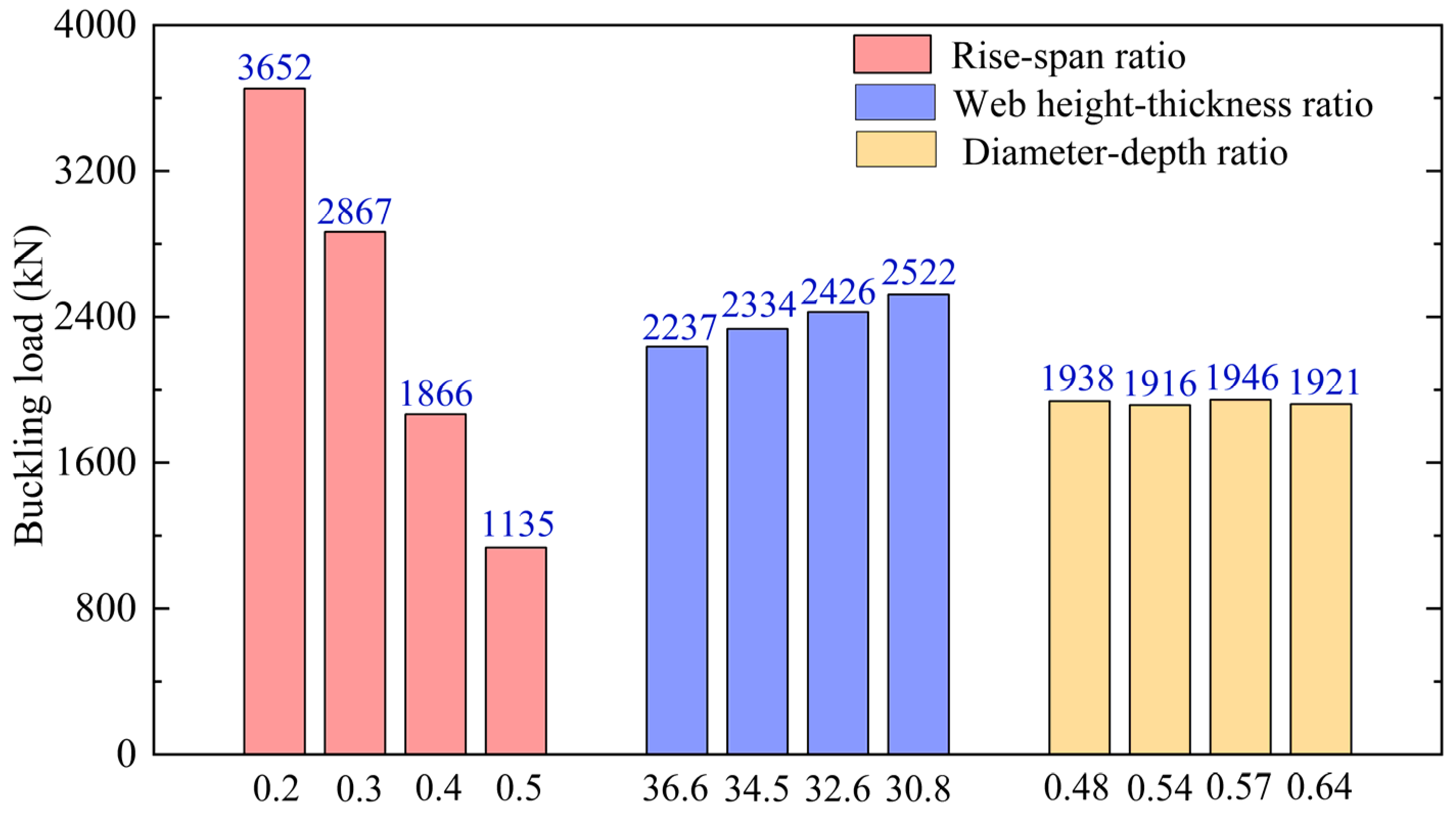 Buildings 14 00229 g018